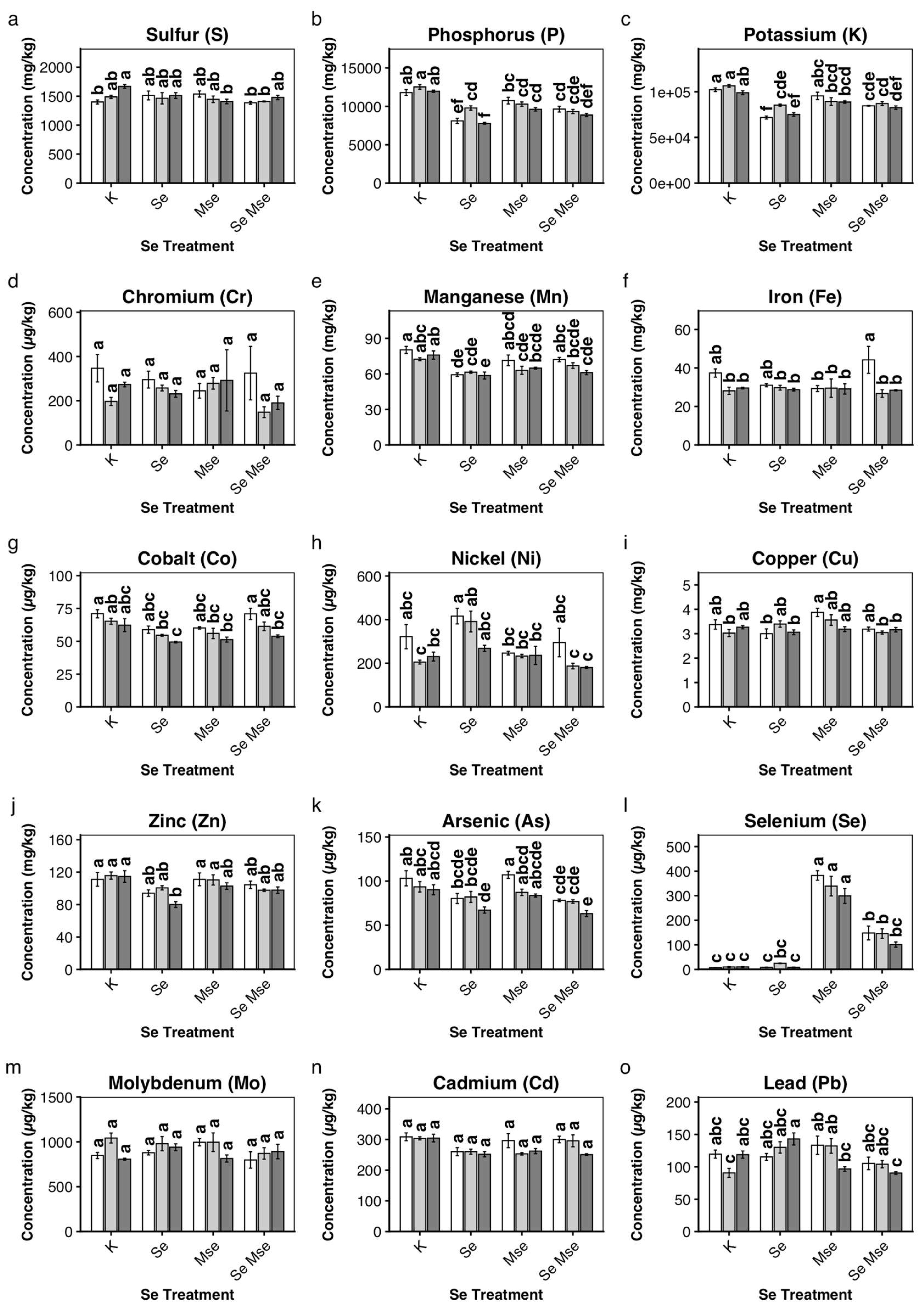 Preprints 222726 g004