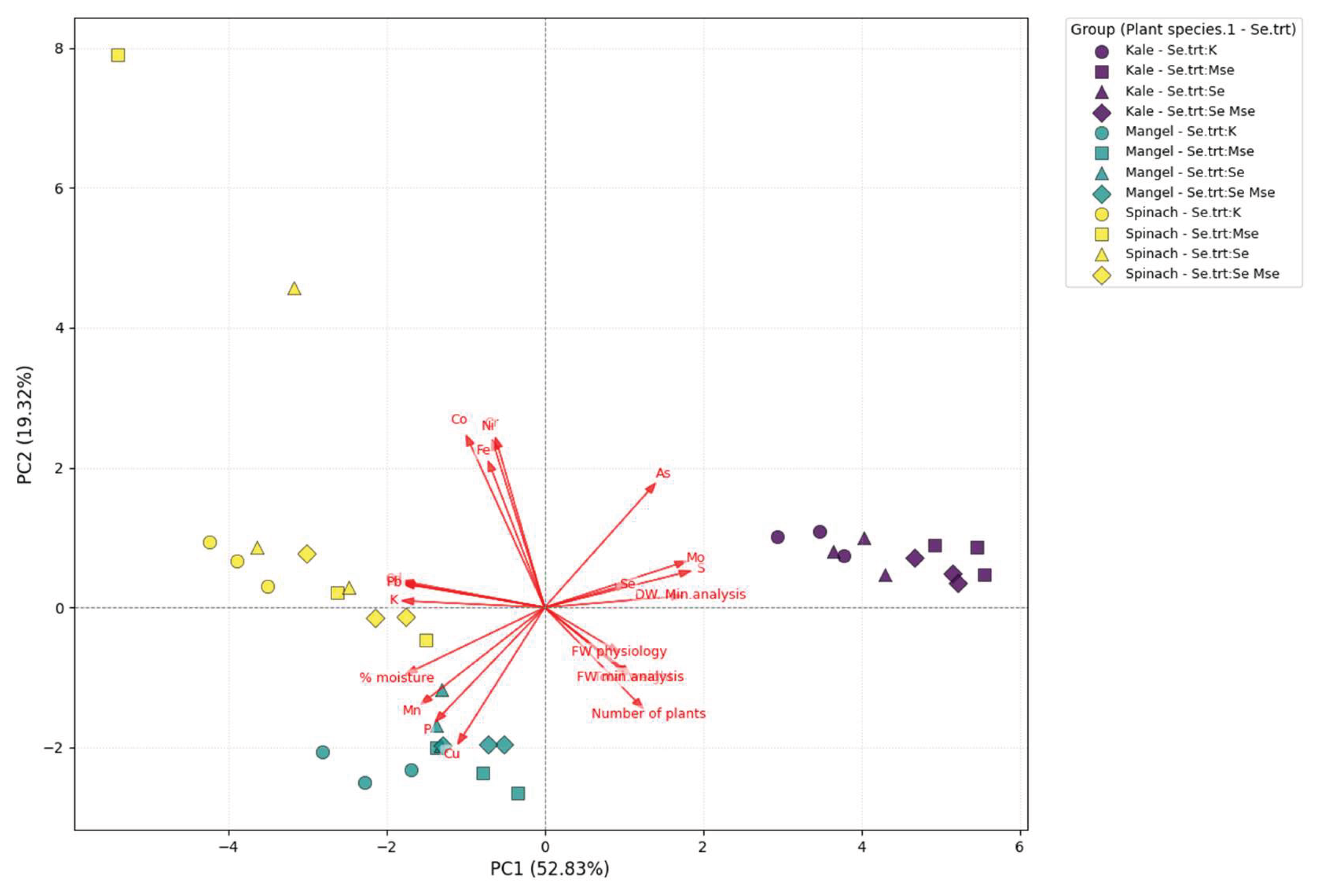 Preprints 222726 g005