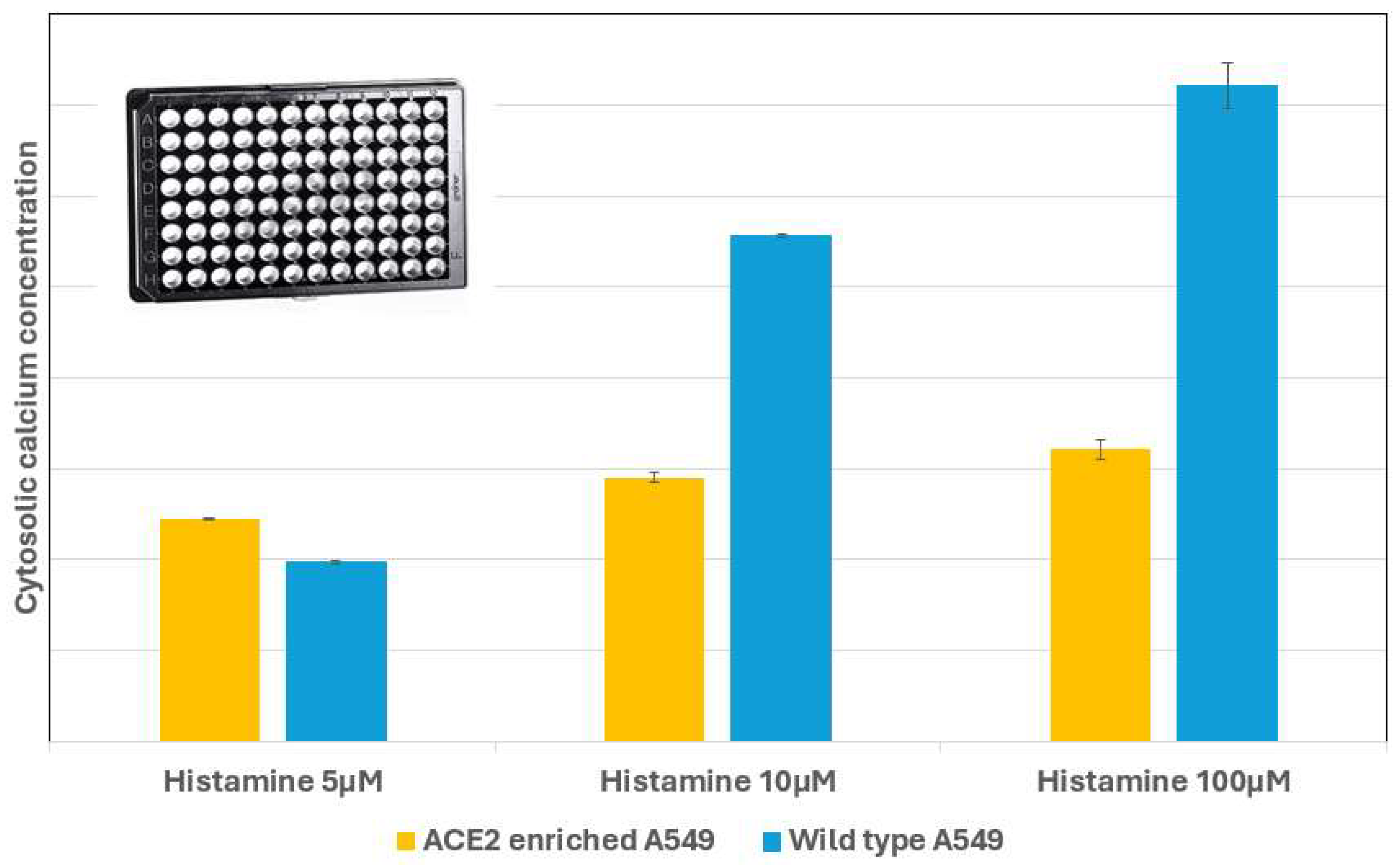 Preprints 185734 g007