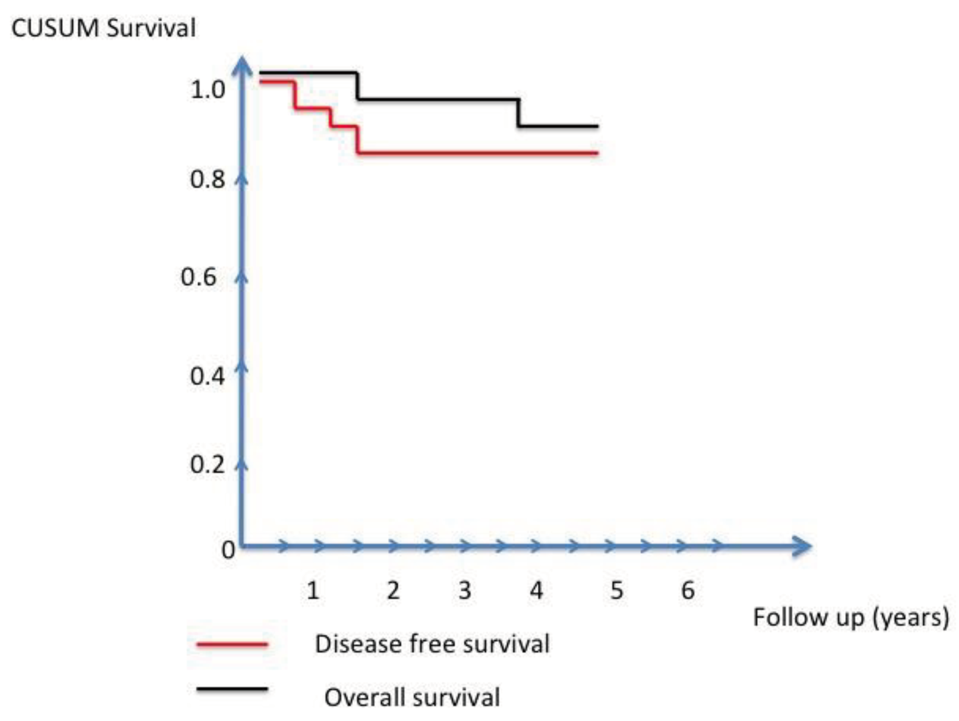 Preprints 101807 g003
