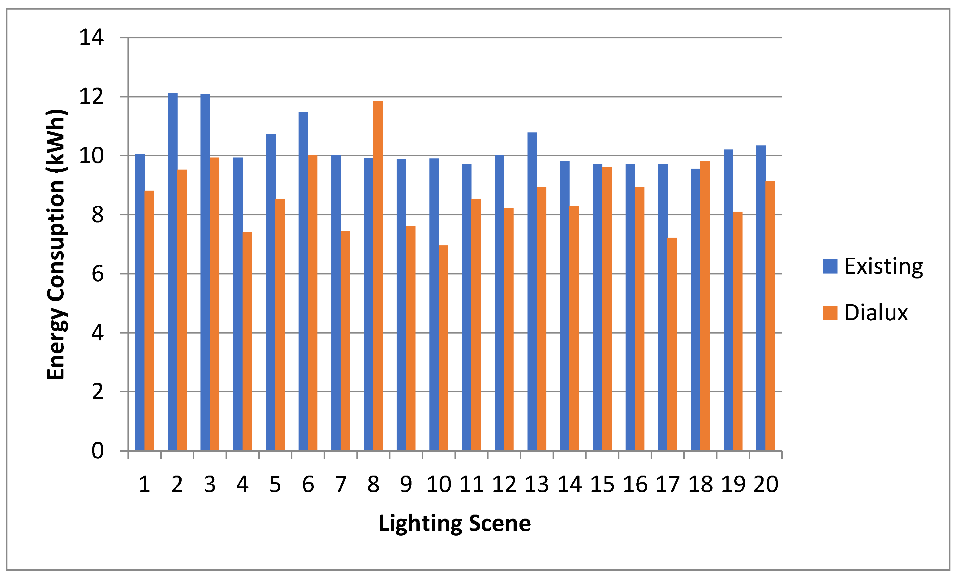 Preprints 188090 g005