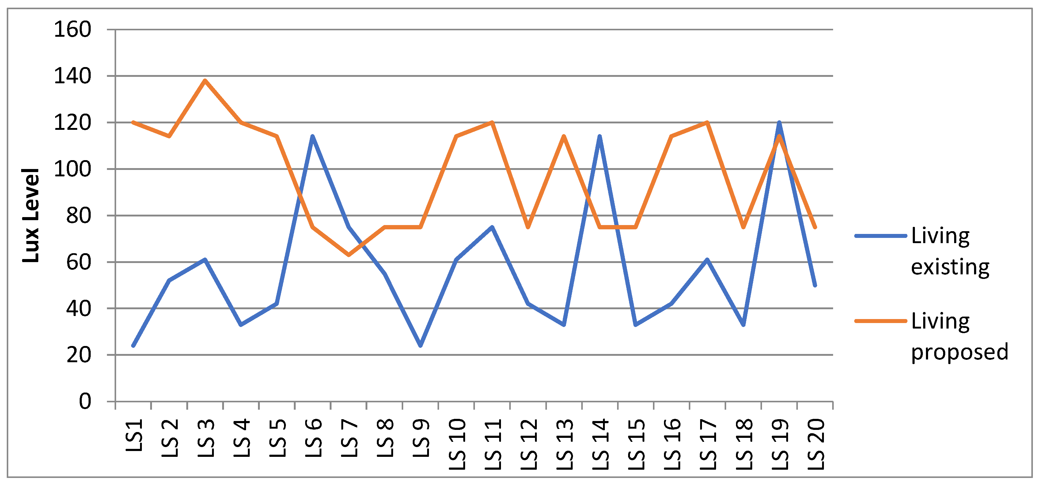 Preprints 188090 g006