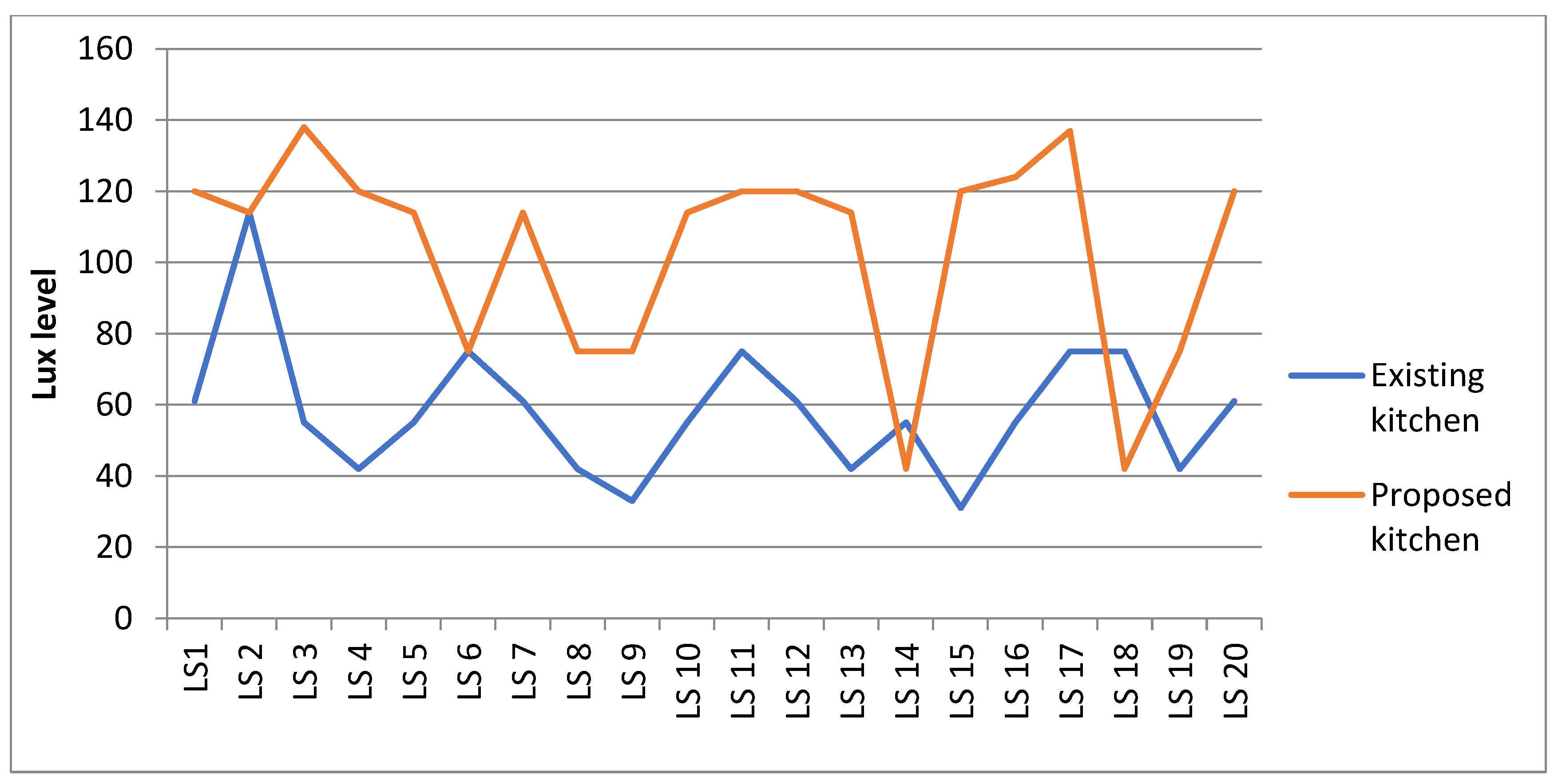 Preprints 188090 g007