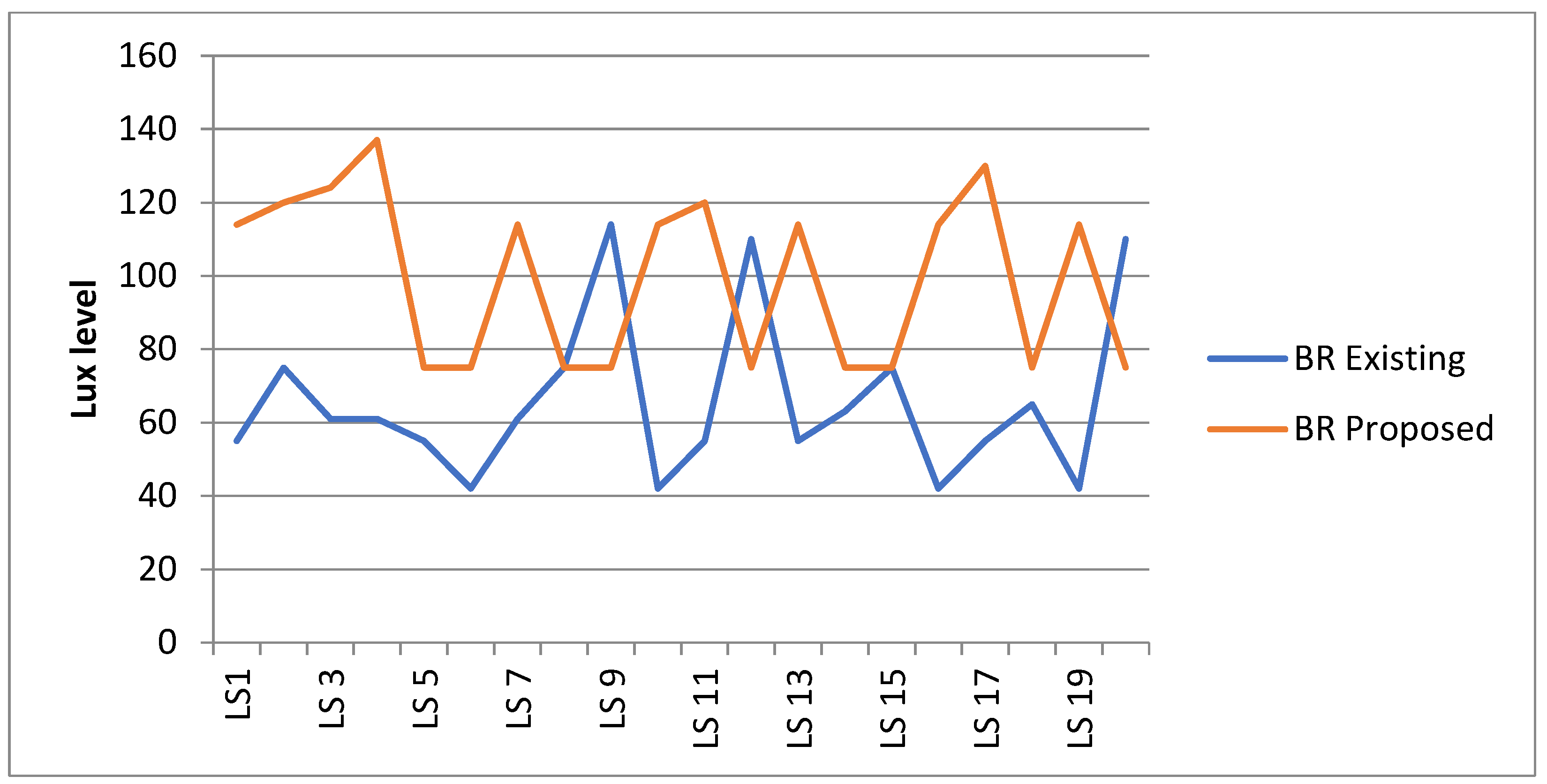 Preprints 188090 g008