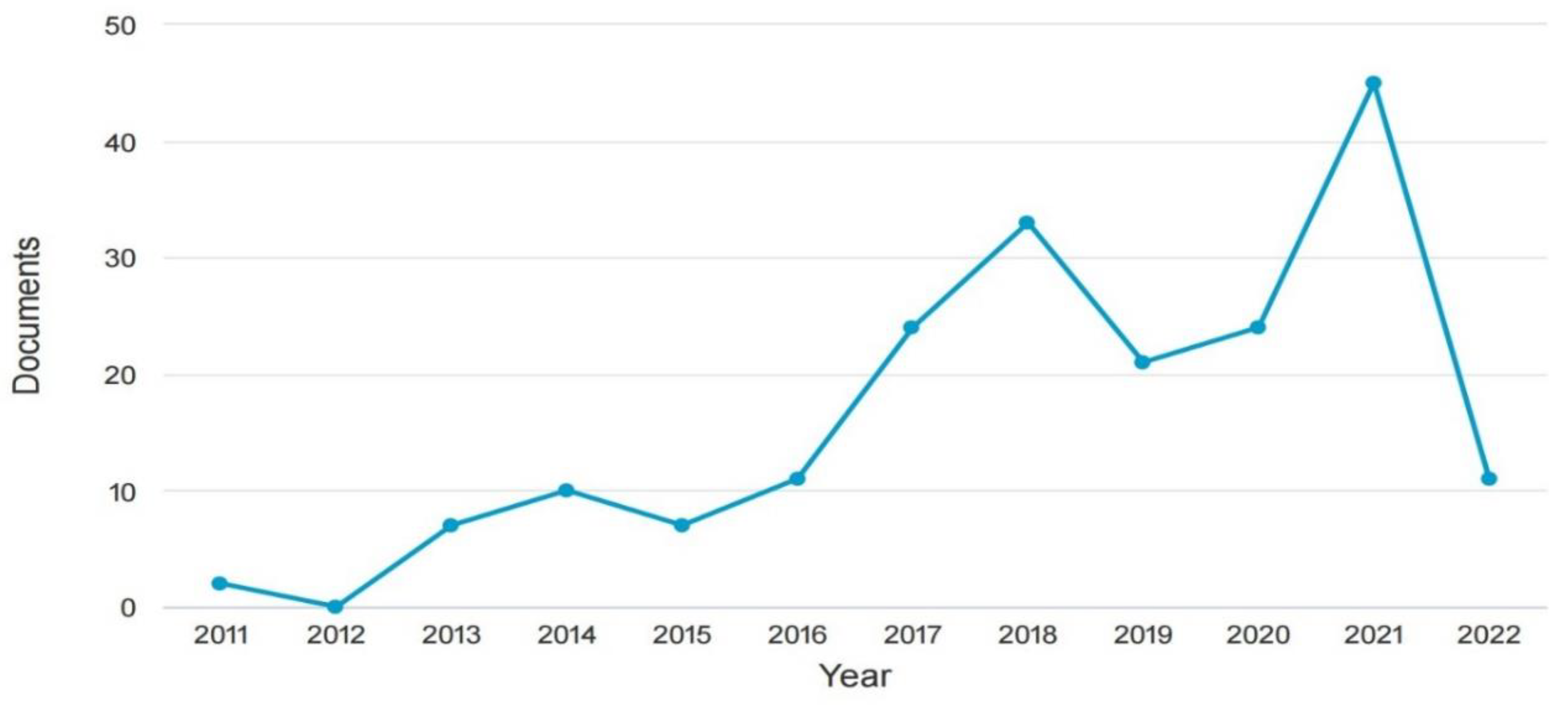 Preprints 166372 g001