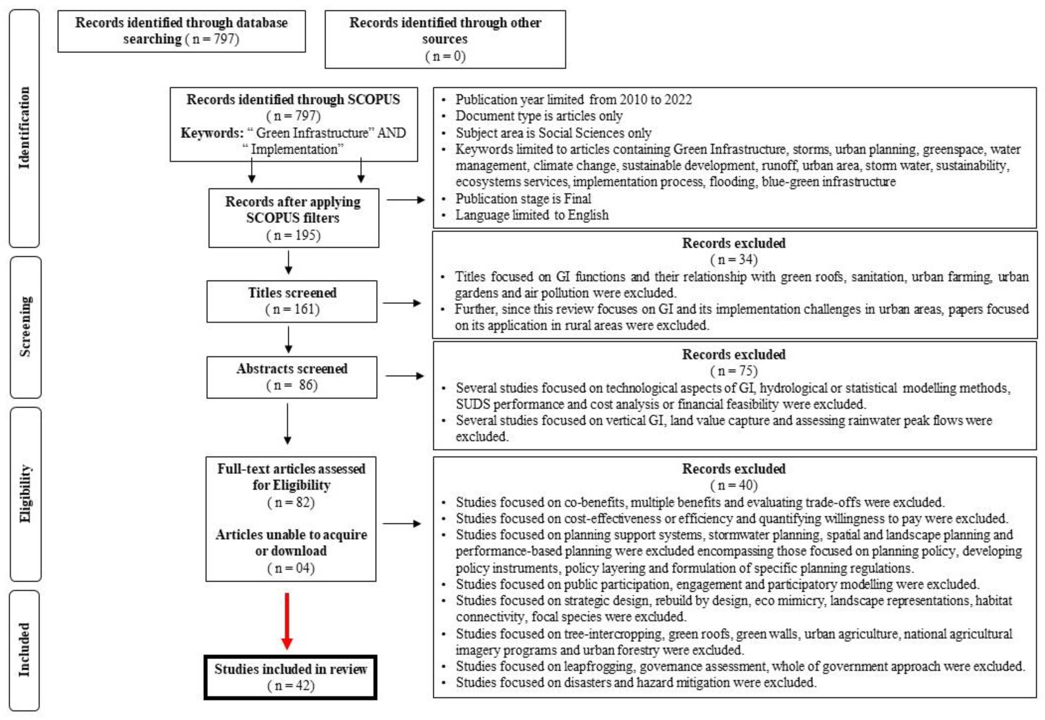 Preprints 166372 g002