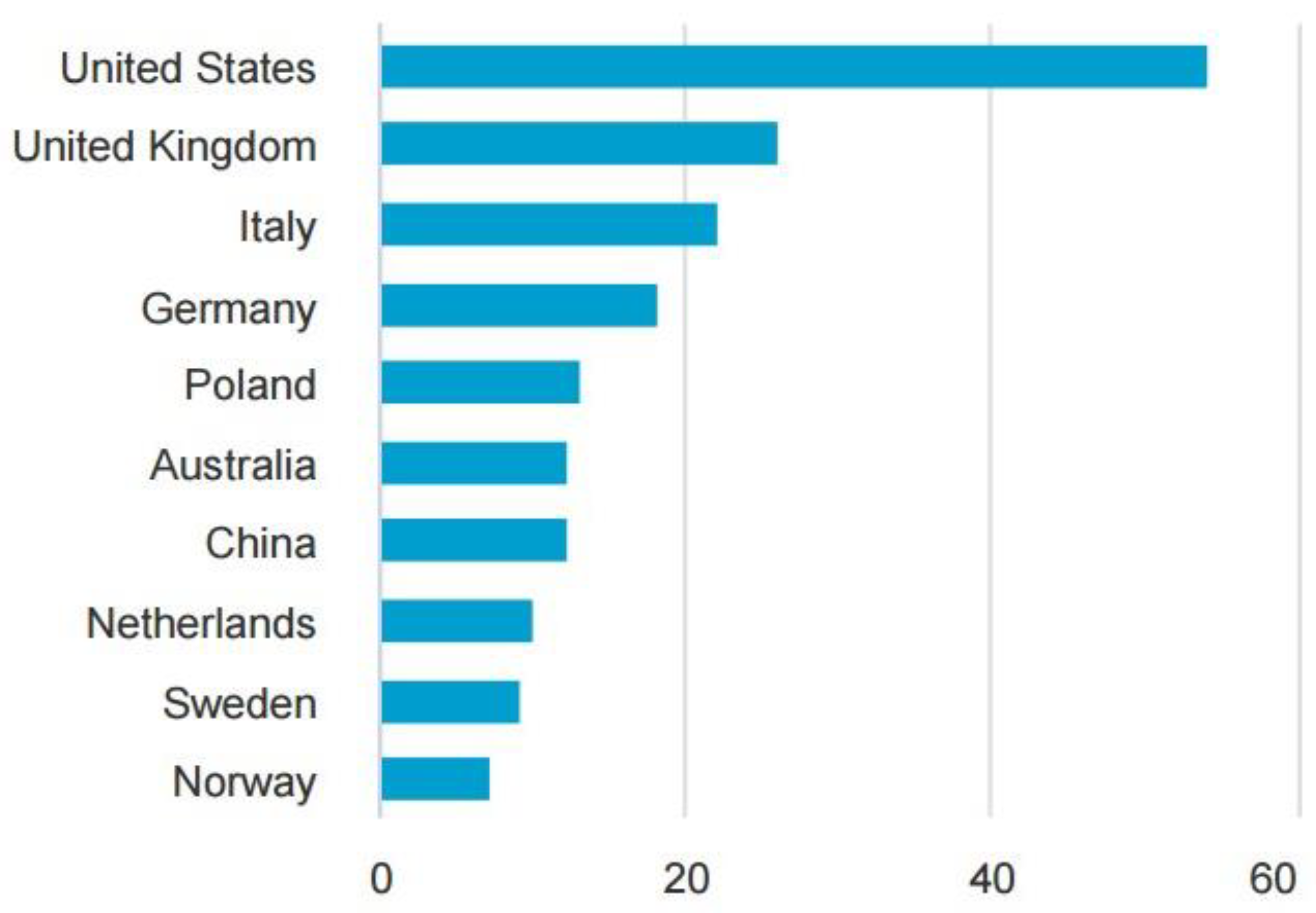 Preprints 166372 g004