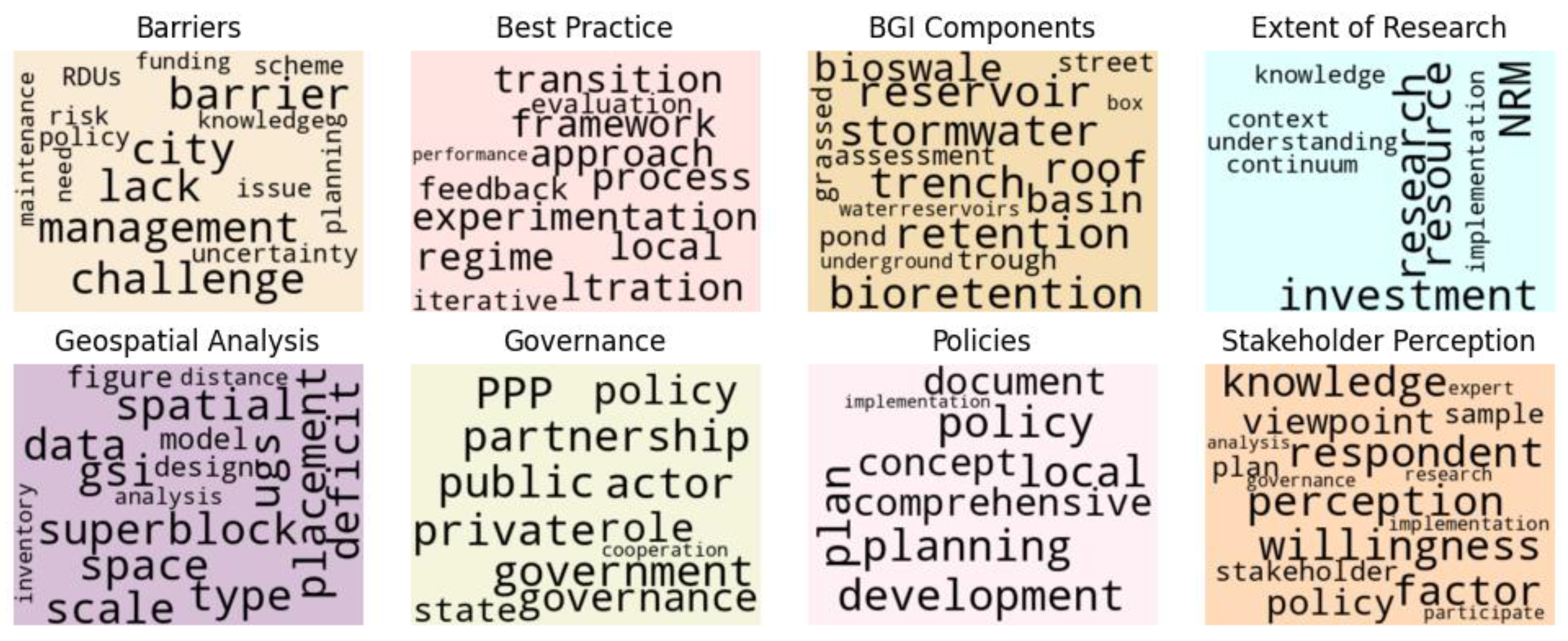 Preprints 166372 g005