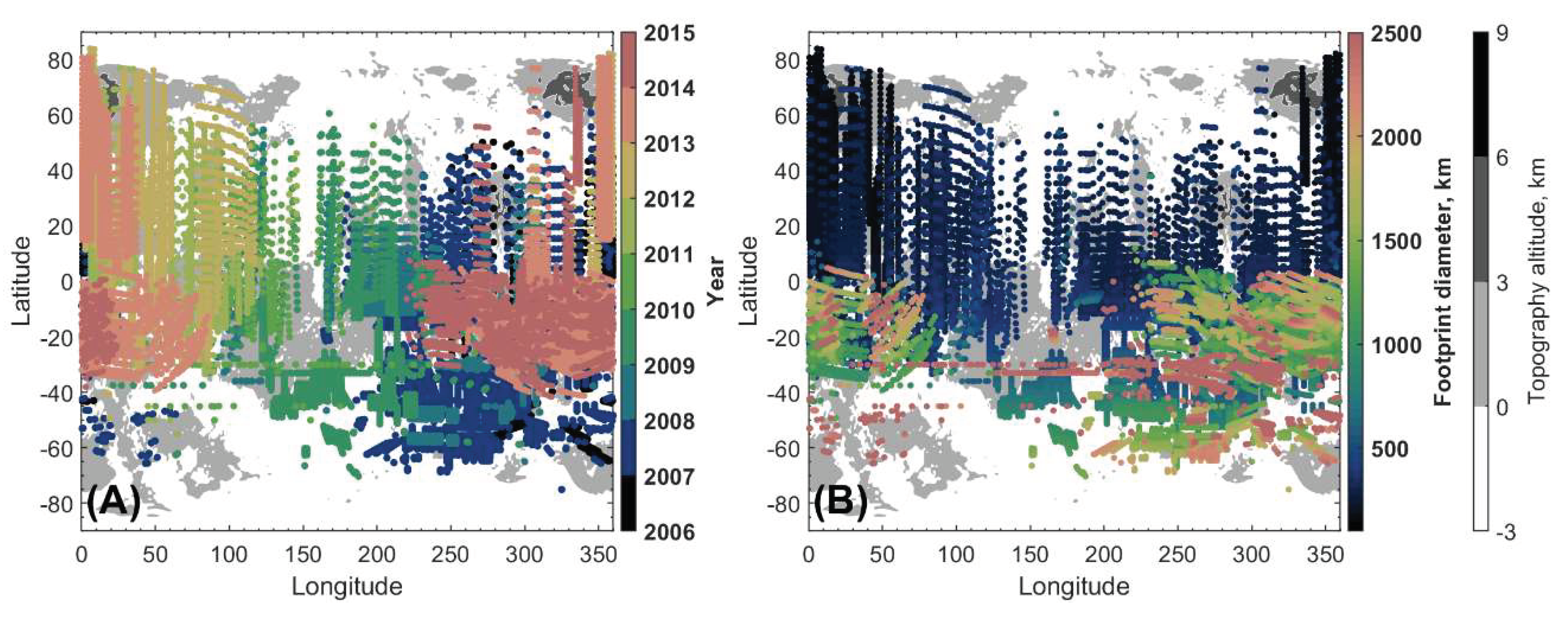 Preprints 159251 g001