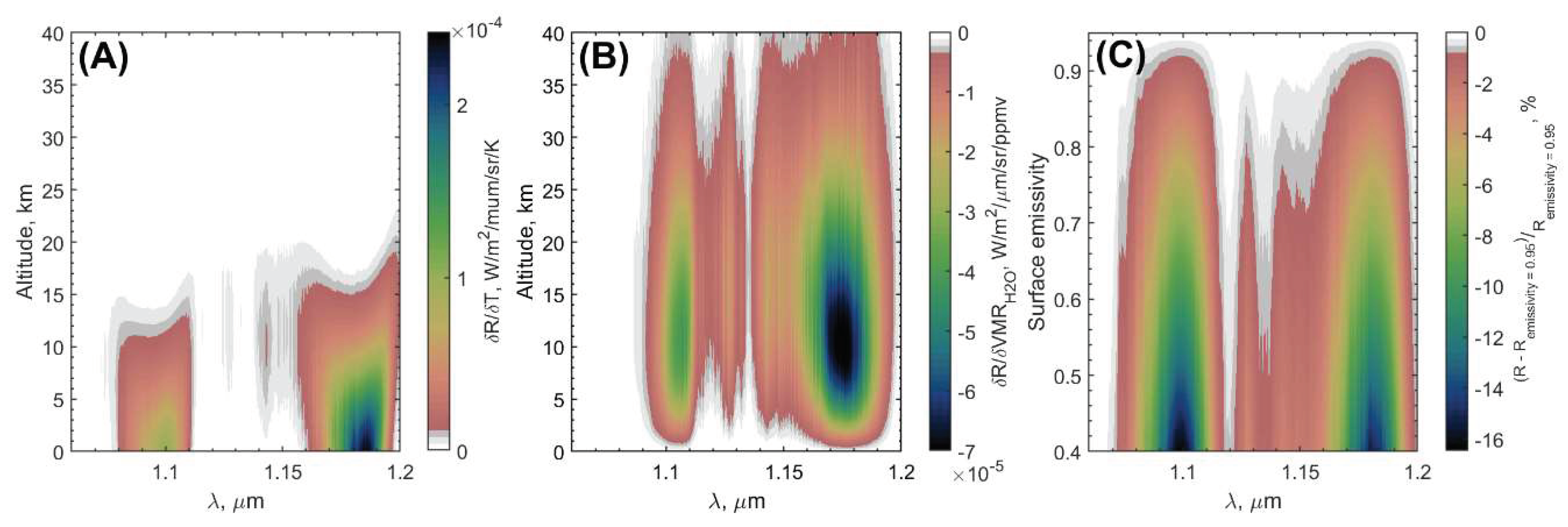 Preprints 159251 g002
