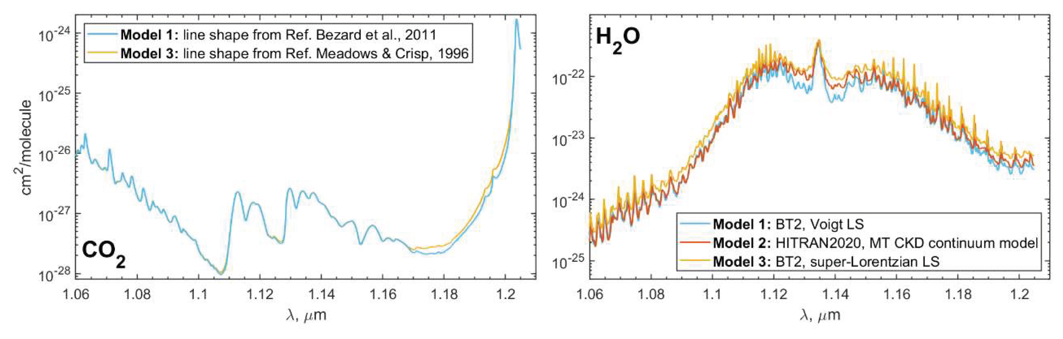 Preprints 159251 g003