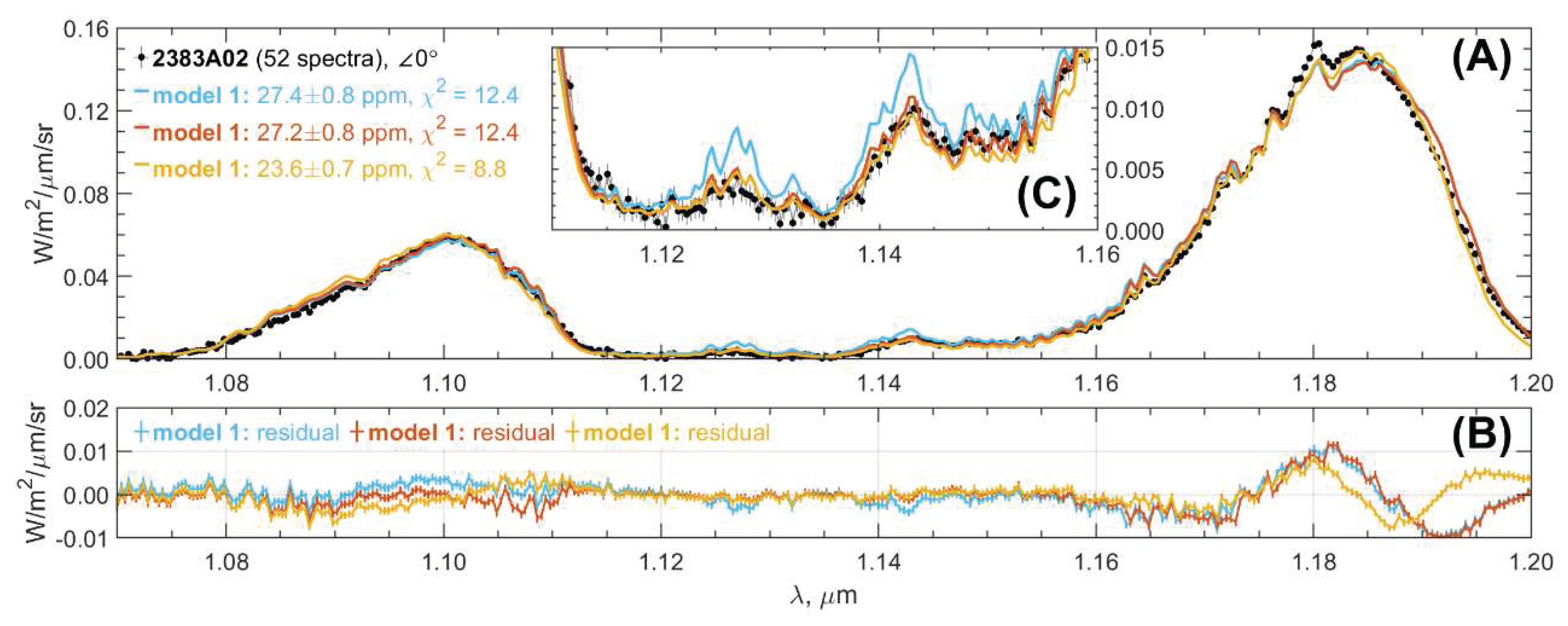 Preprints 159251 g005