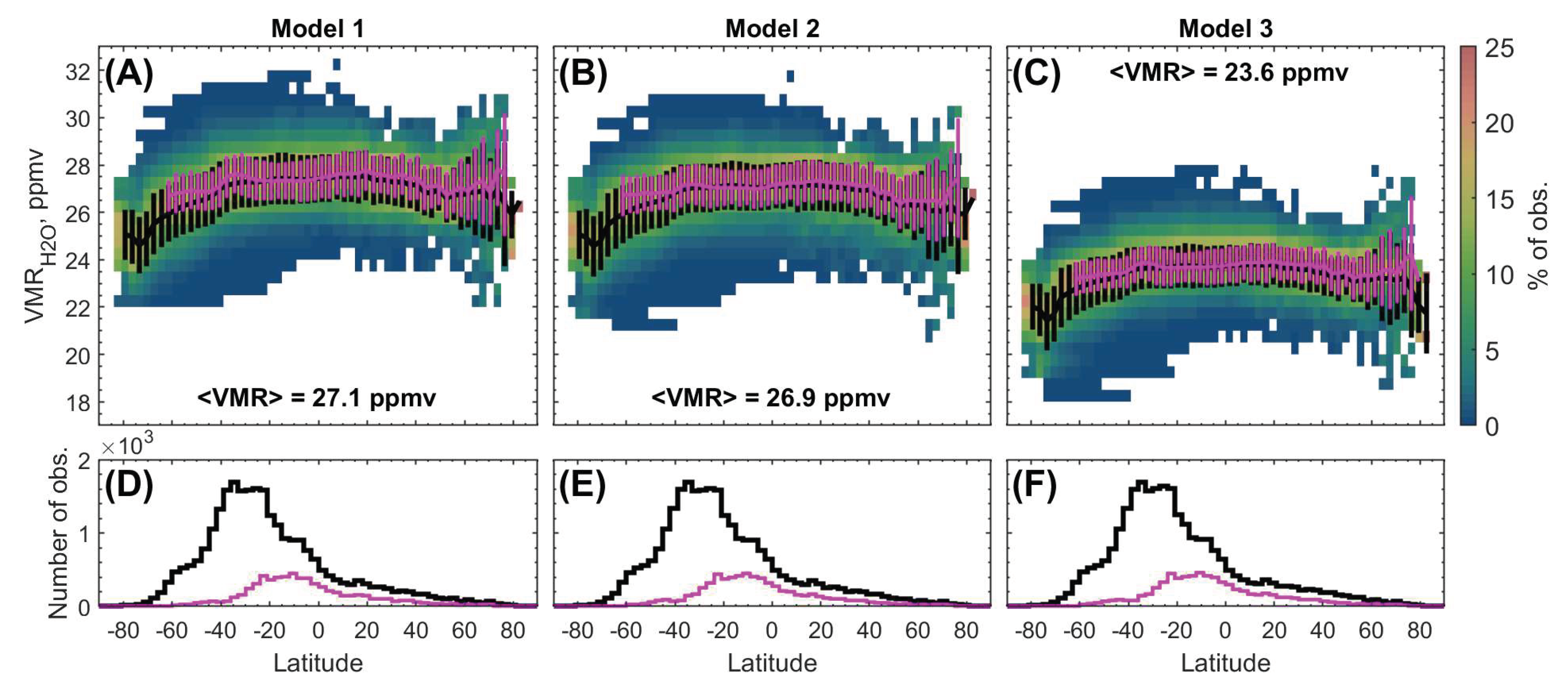 Preprints 159251 g006