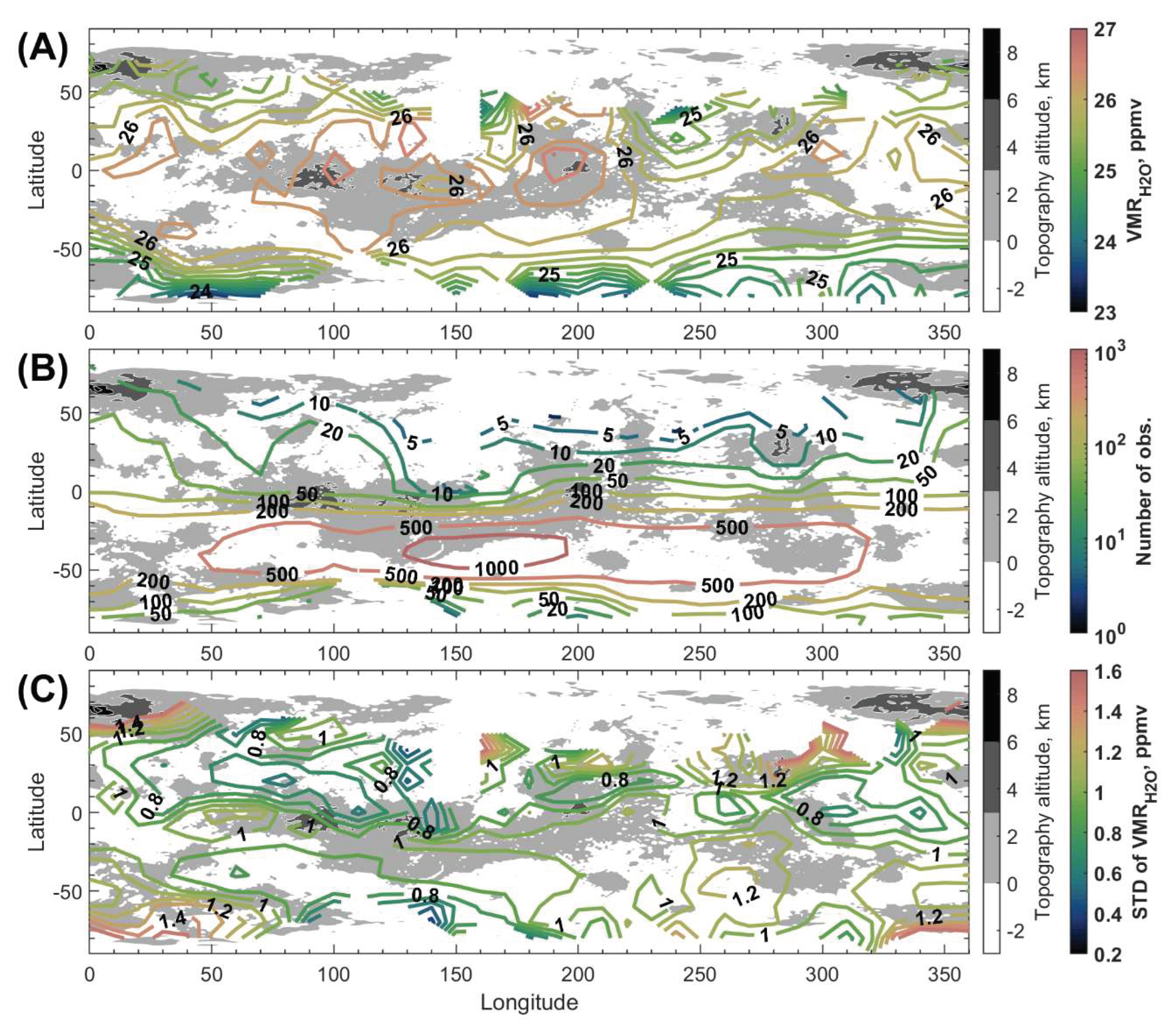 Preprints 159251 g007