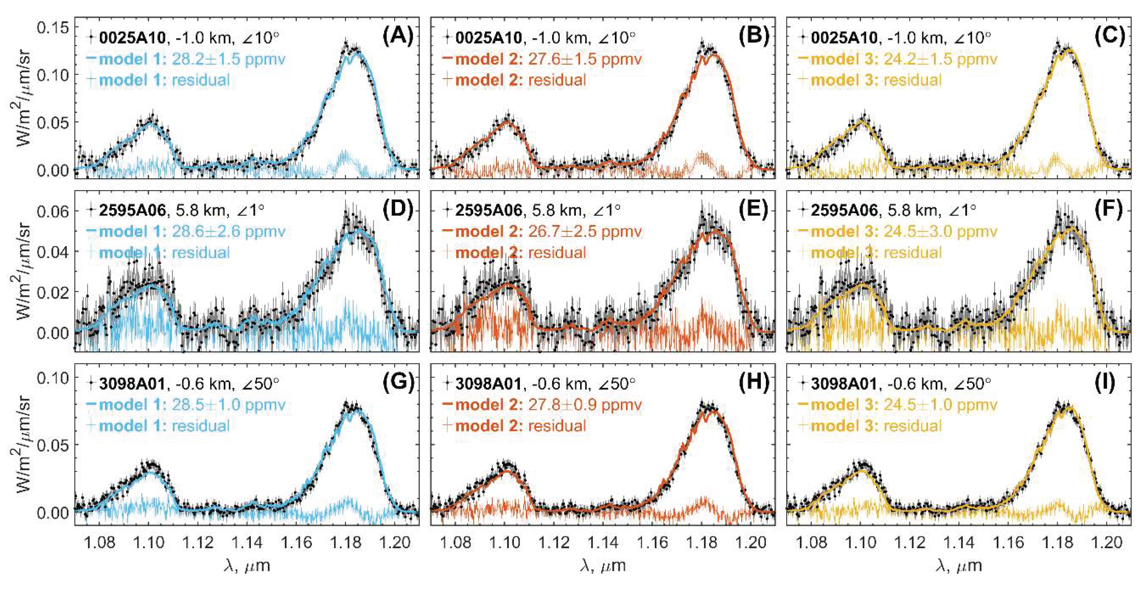 Preprints 159251 g008