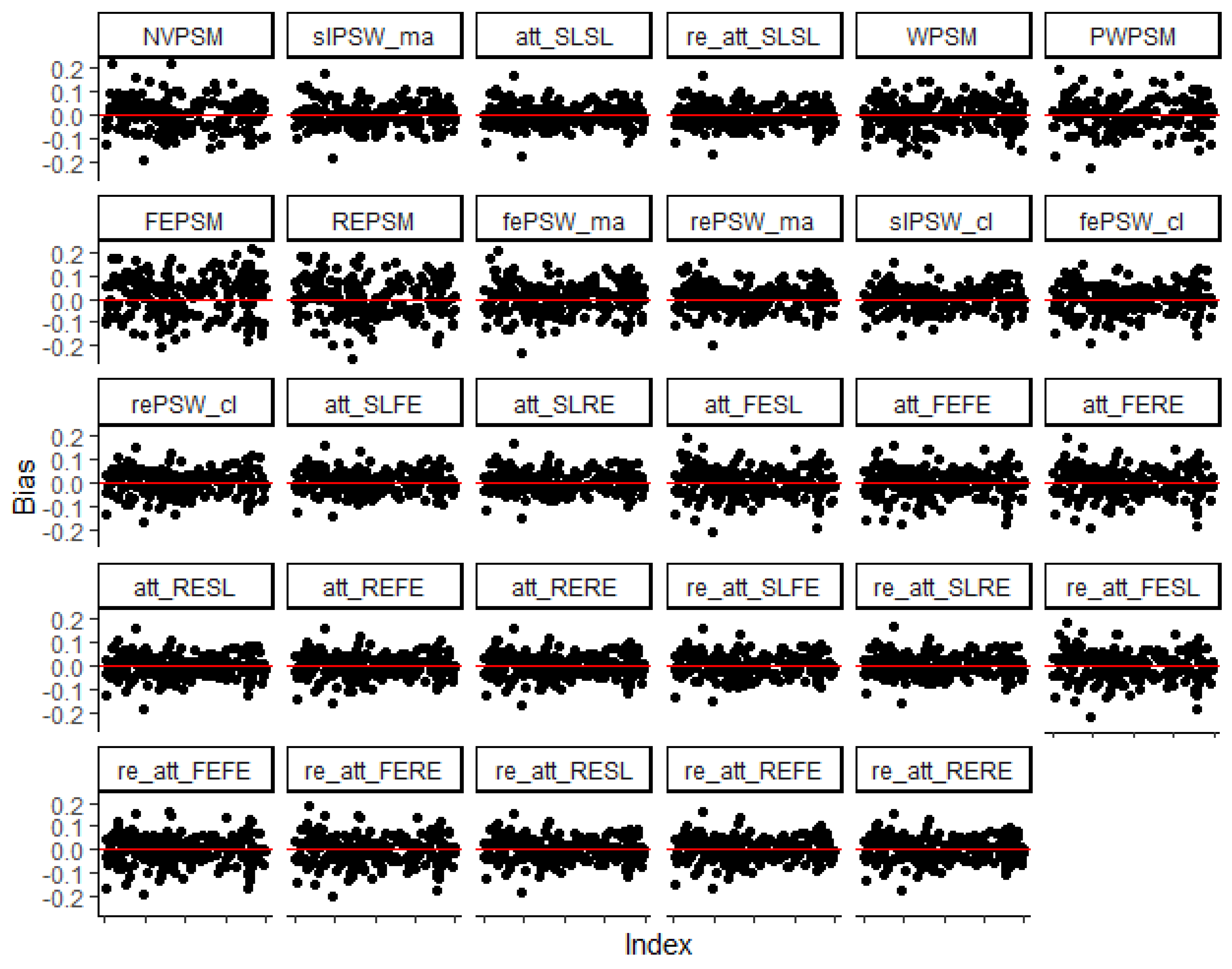 Preprints 145219 g001