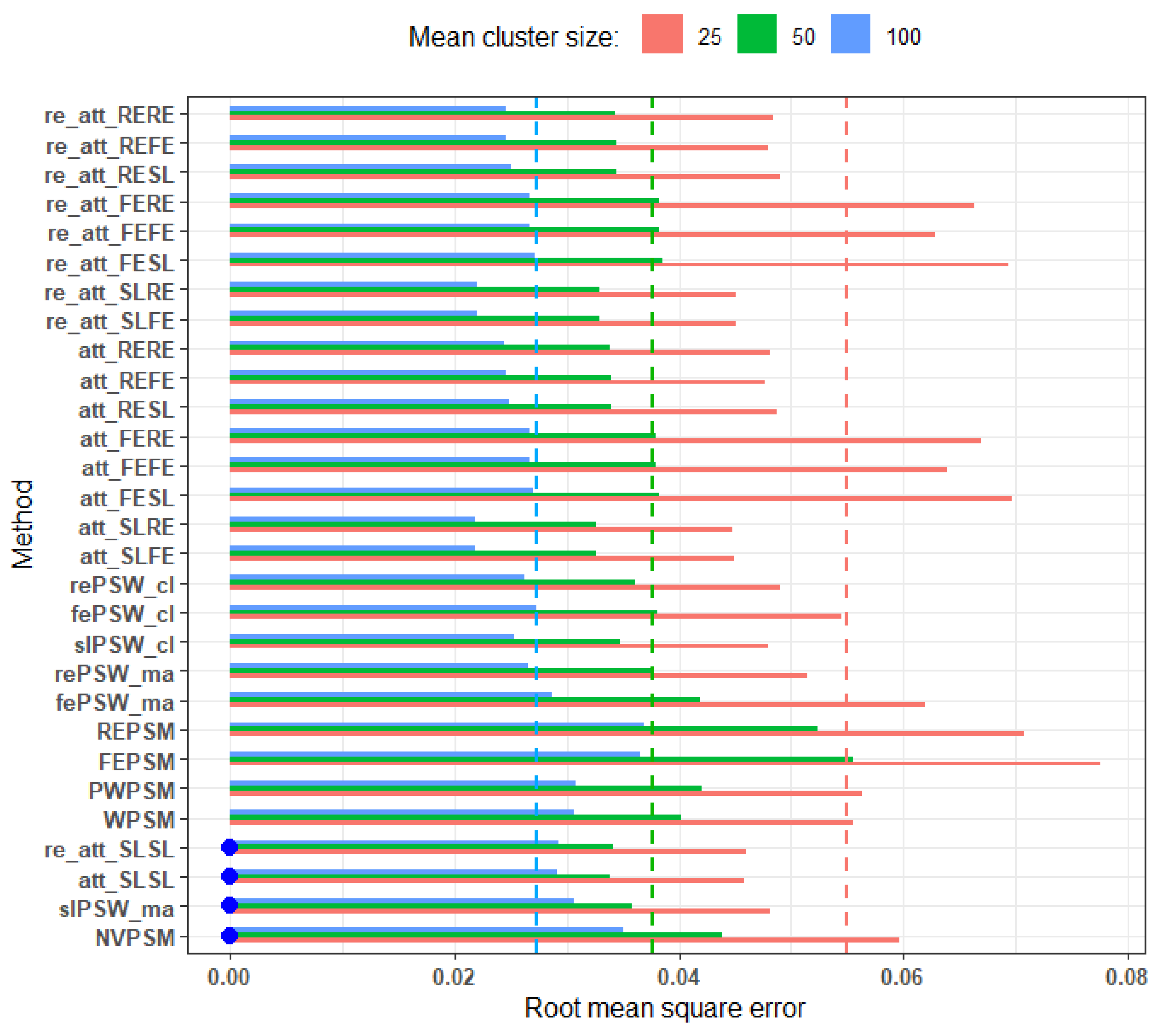 Preprints 145219 g003