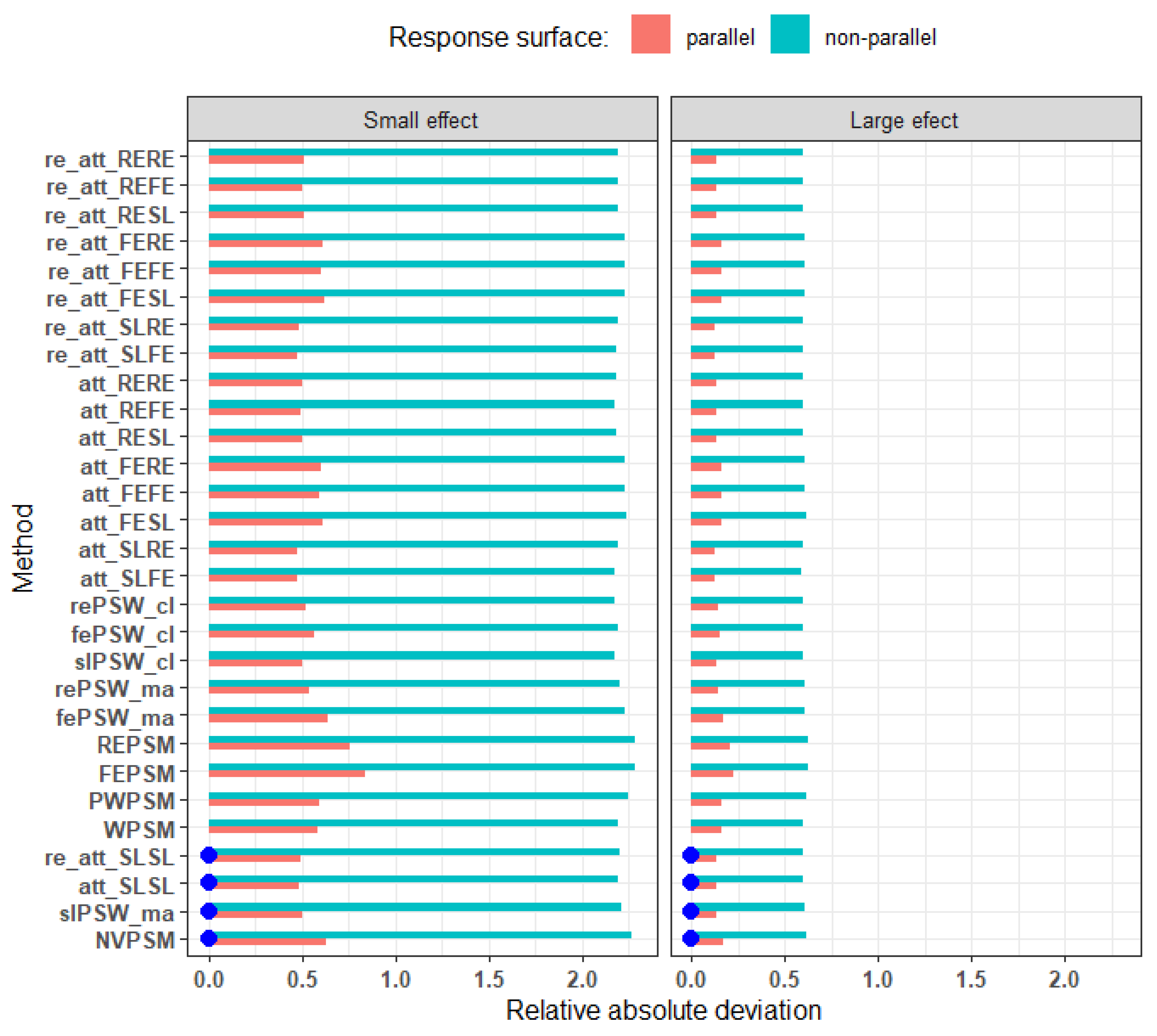 Preprints 145219 g011