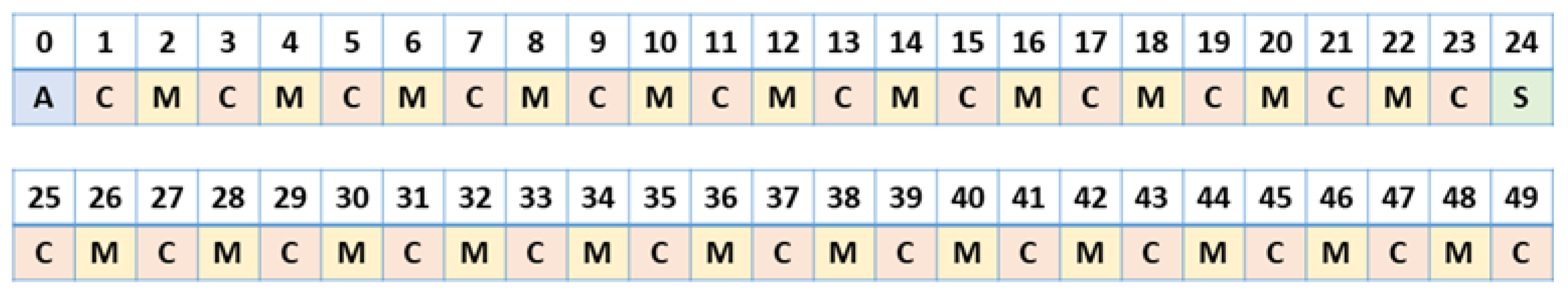 Preprints 159549 g001