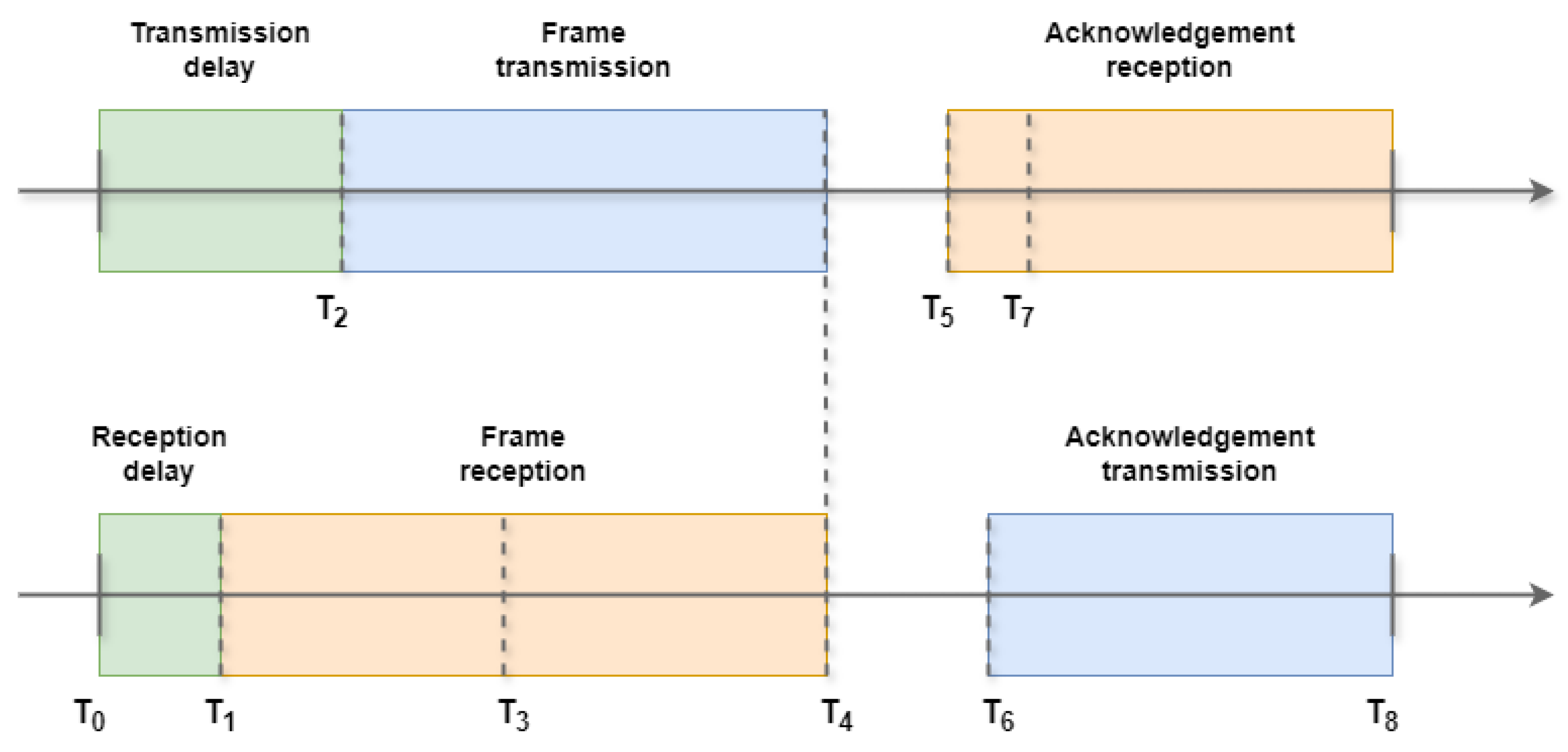 Preprints 159549 g002
