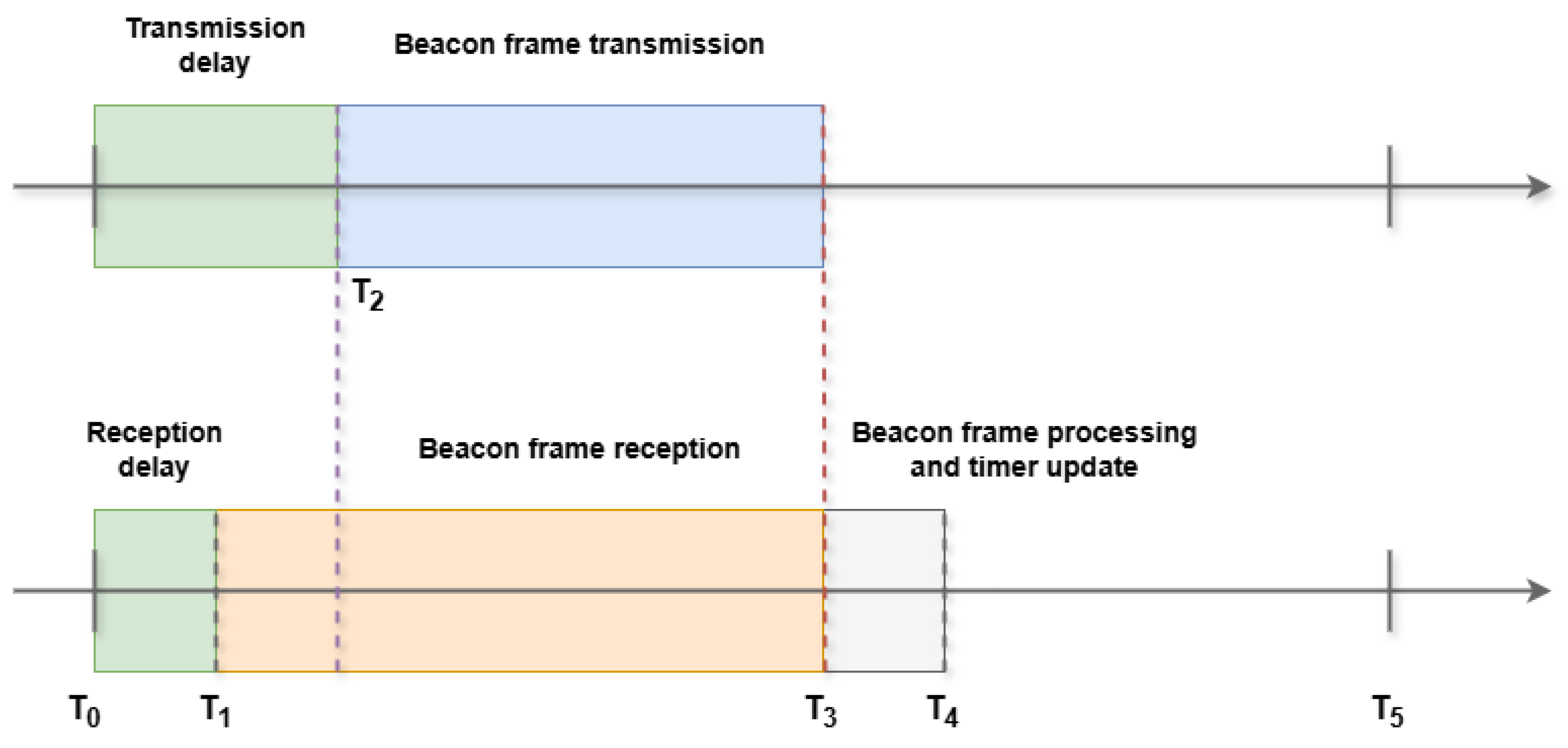 Preprints 159549 g003