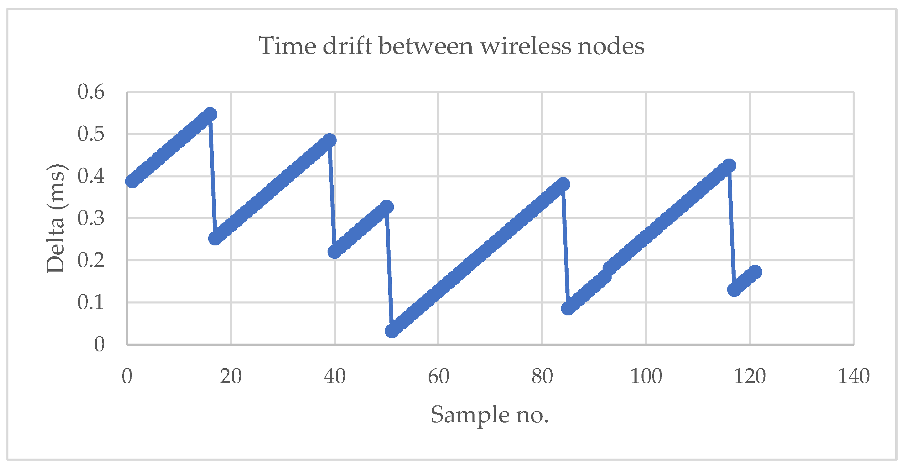Preprints 159549 g006