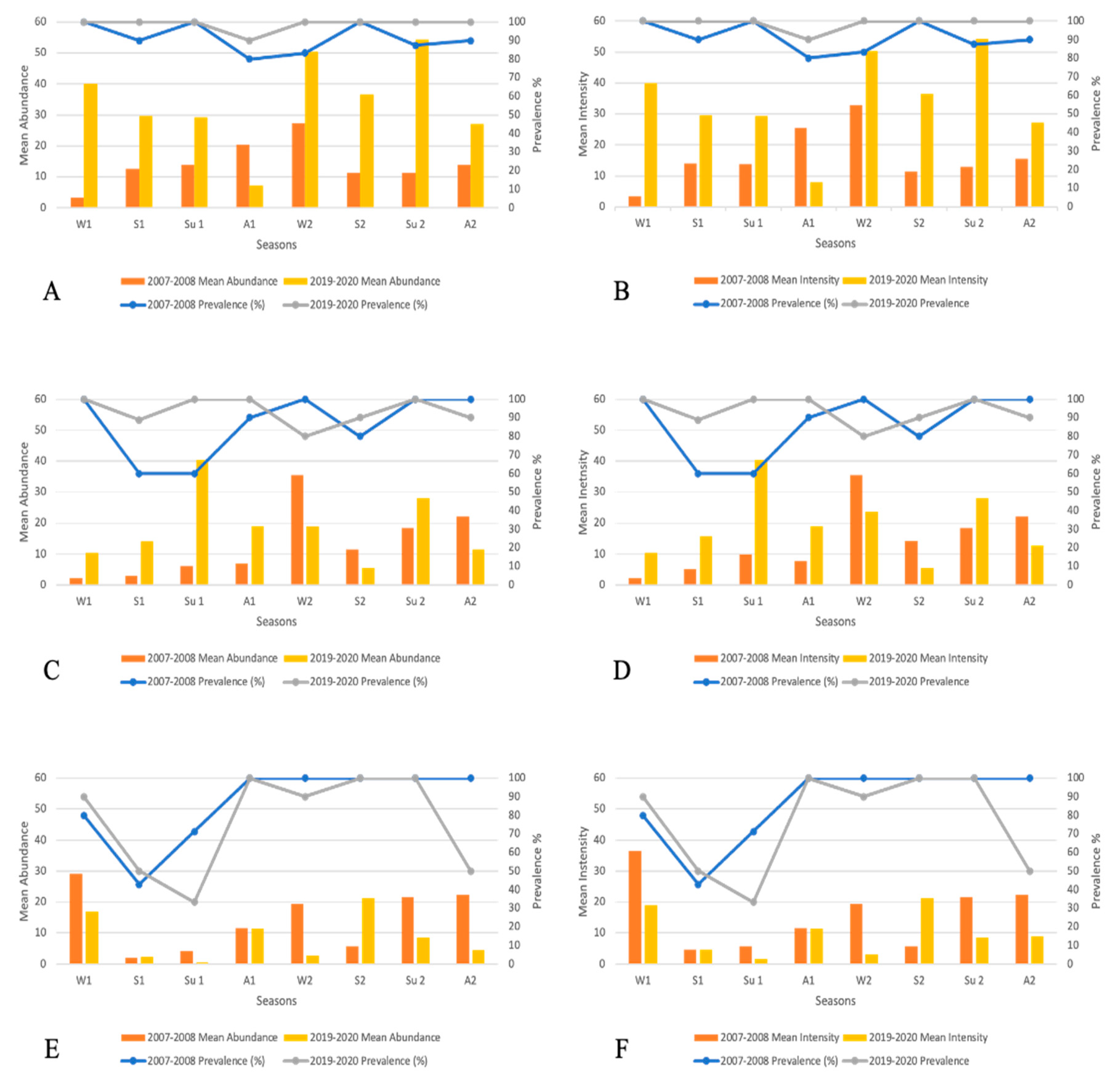 Preprints 87074 g003