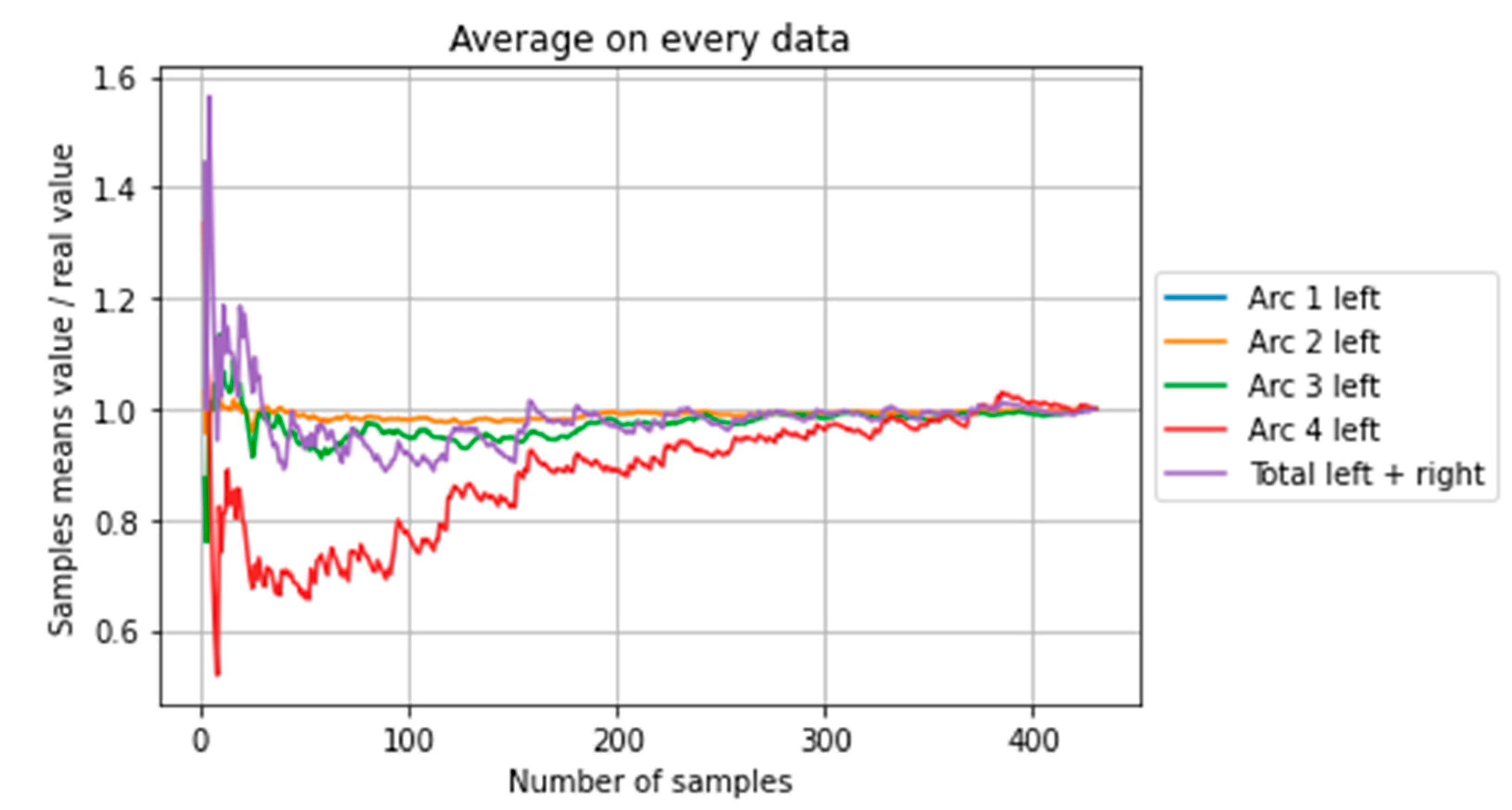Preprints 87074 g004