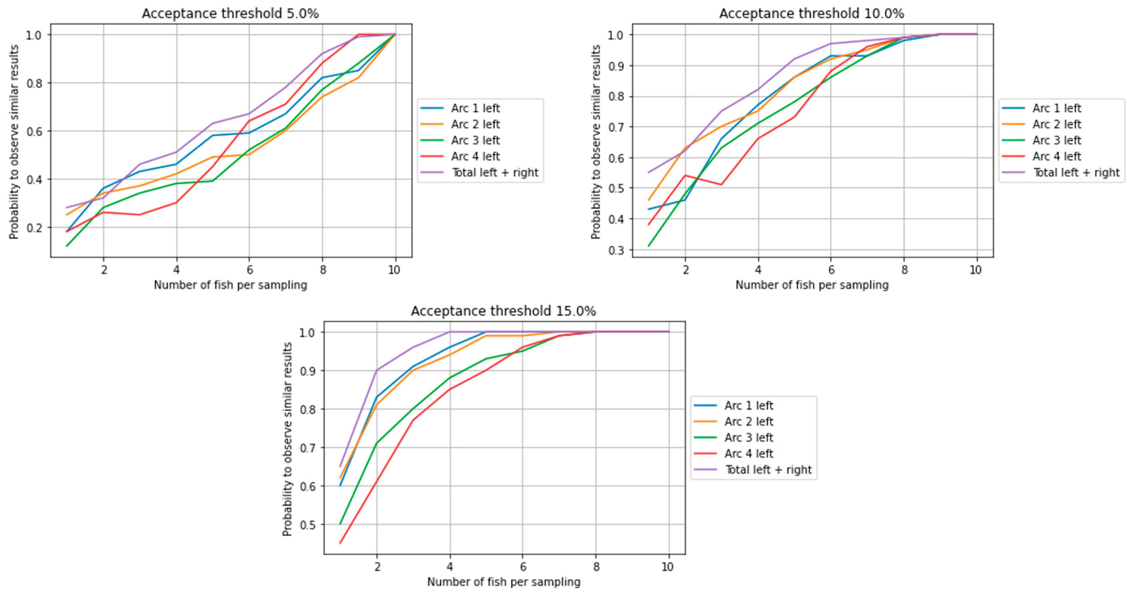 Preprints 87074 g005