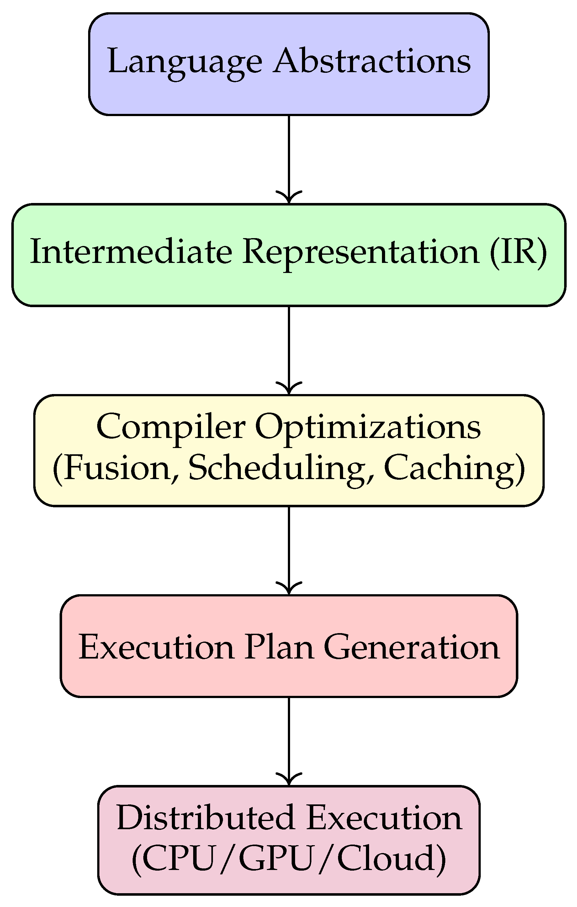 Preprints 189048 g001