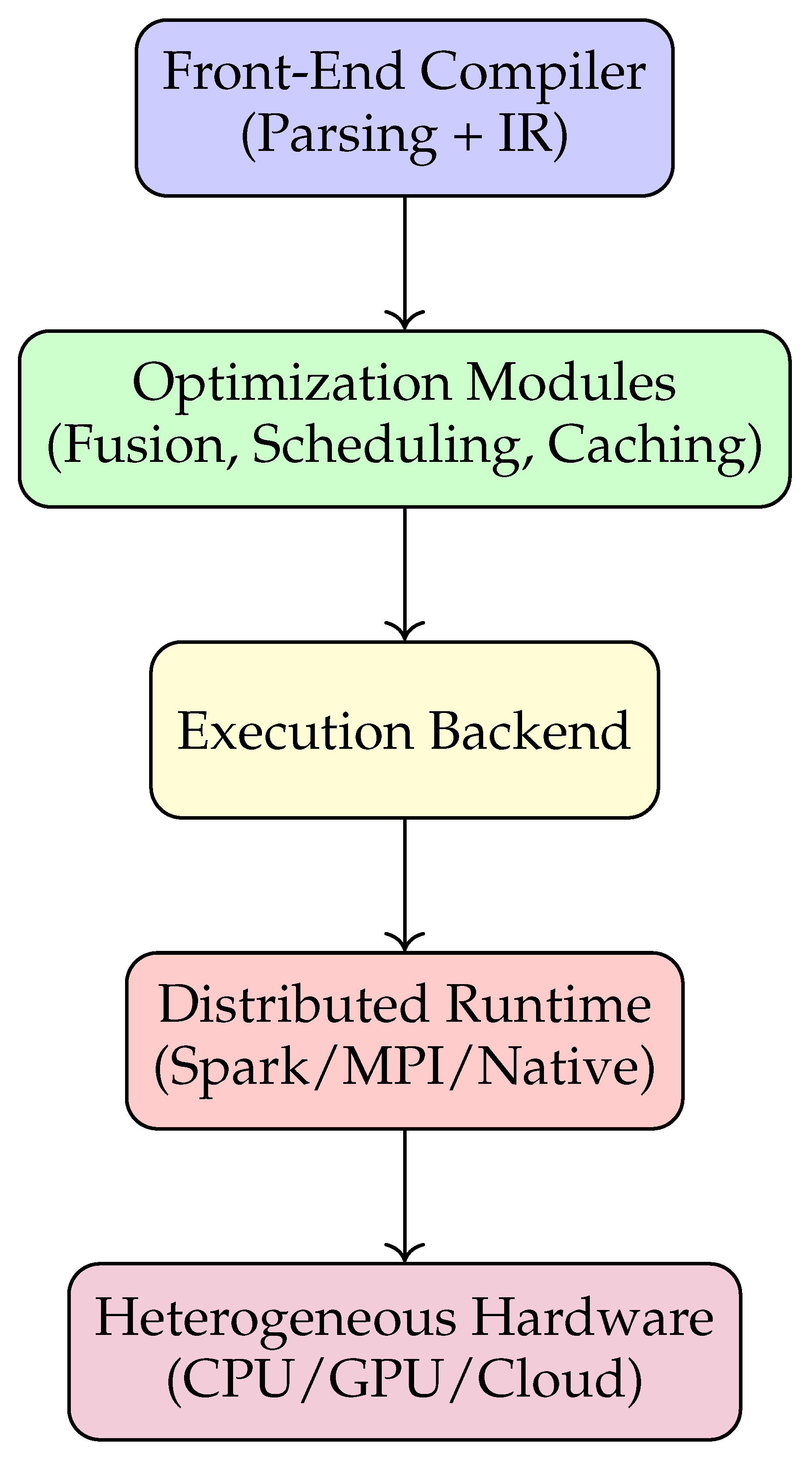 Preprints 189048 g002