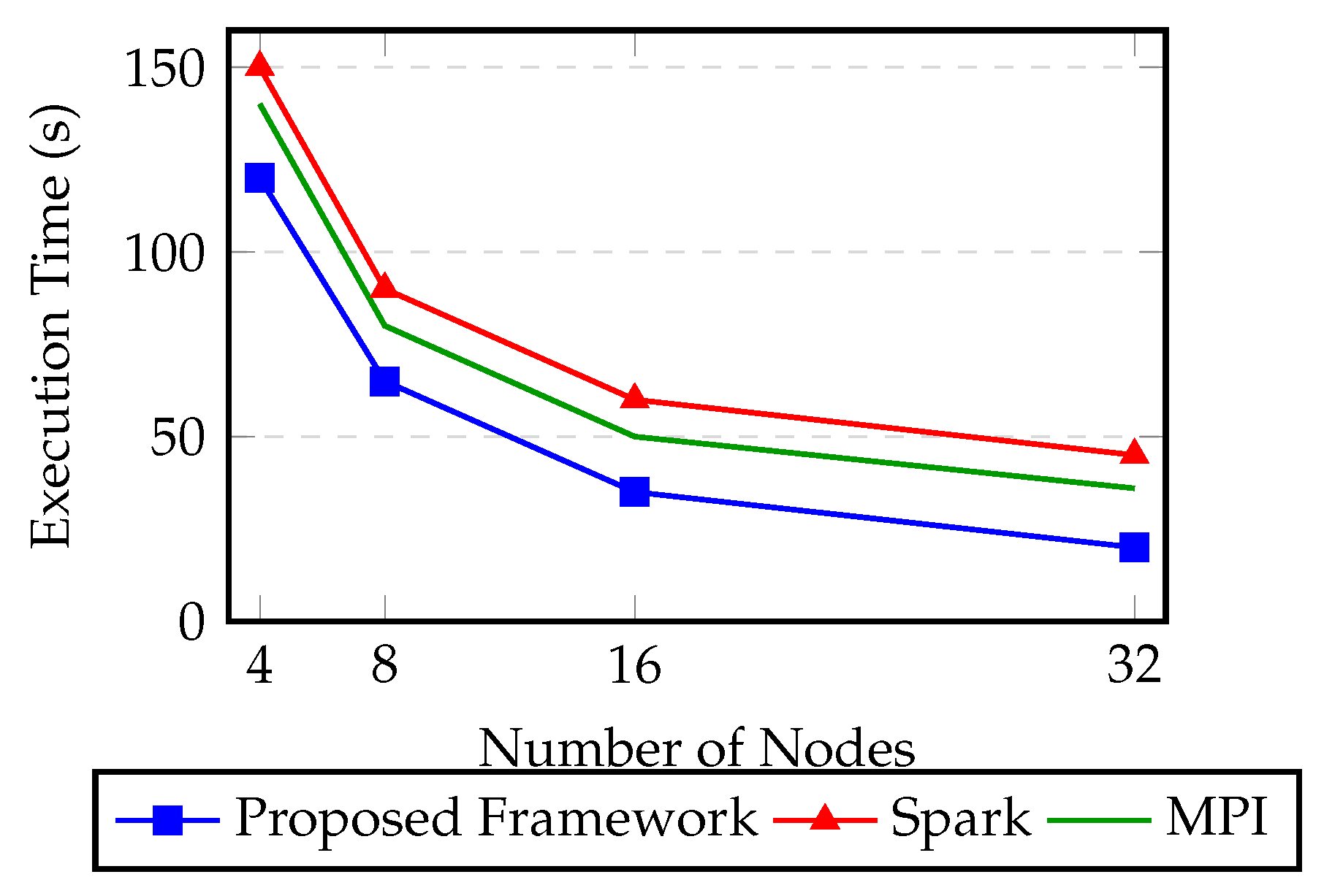 Preprints 189048 g003