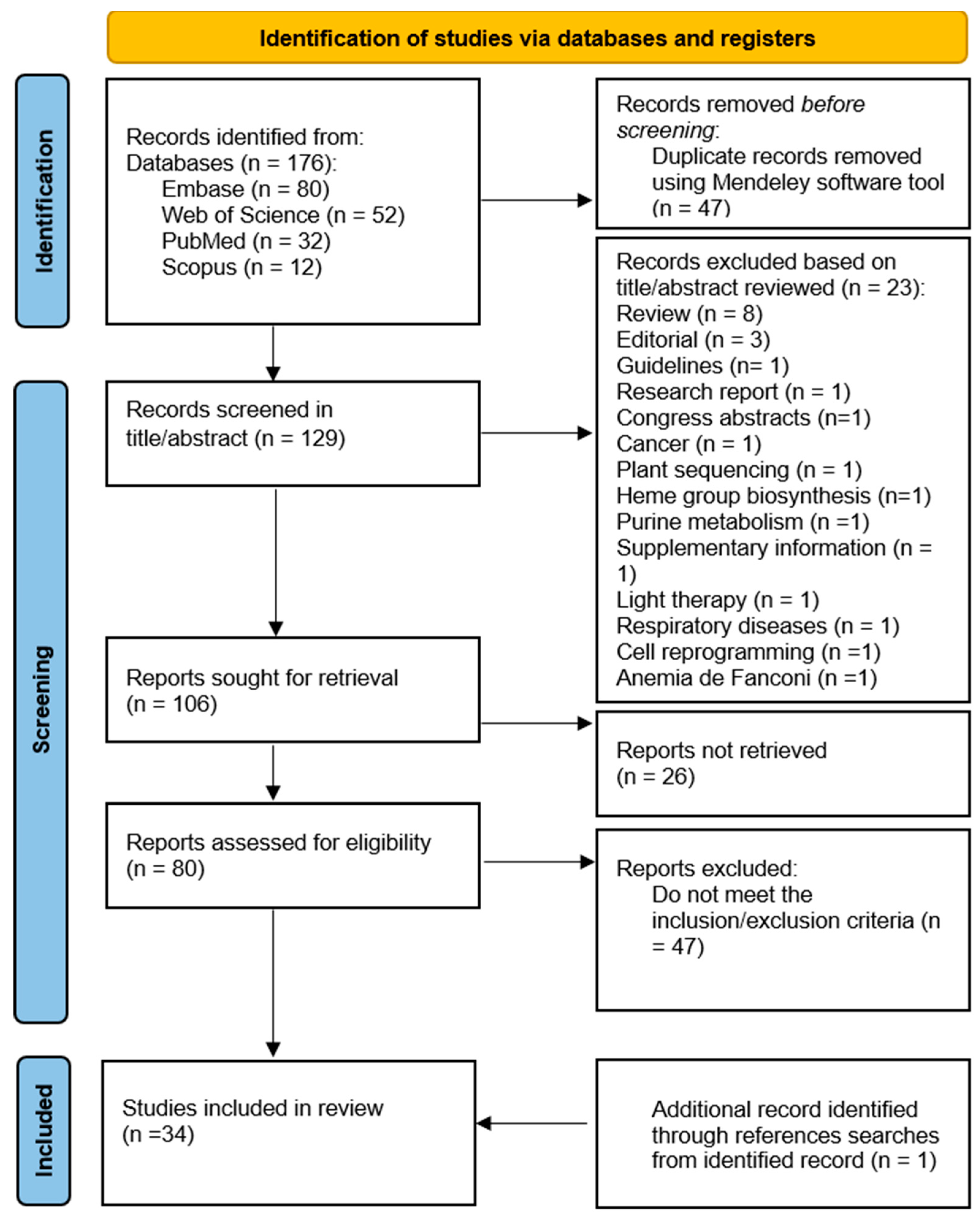Preprints 144409 g001