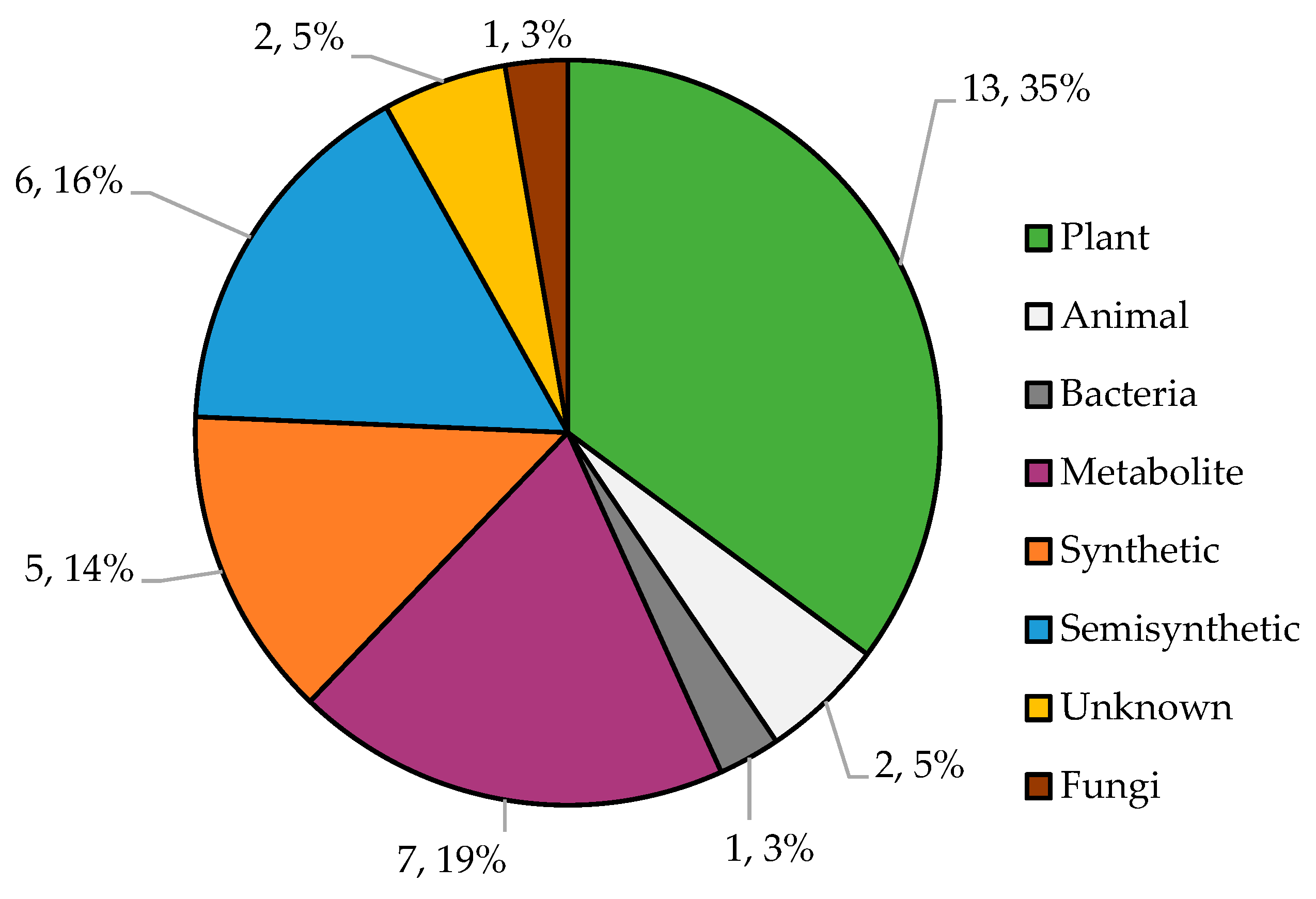 Preprints 144409 g002