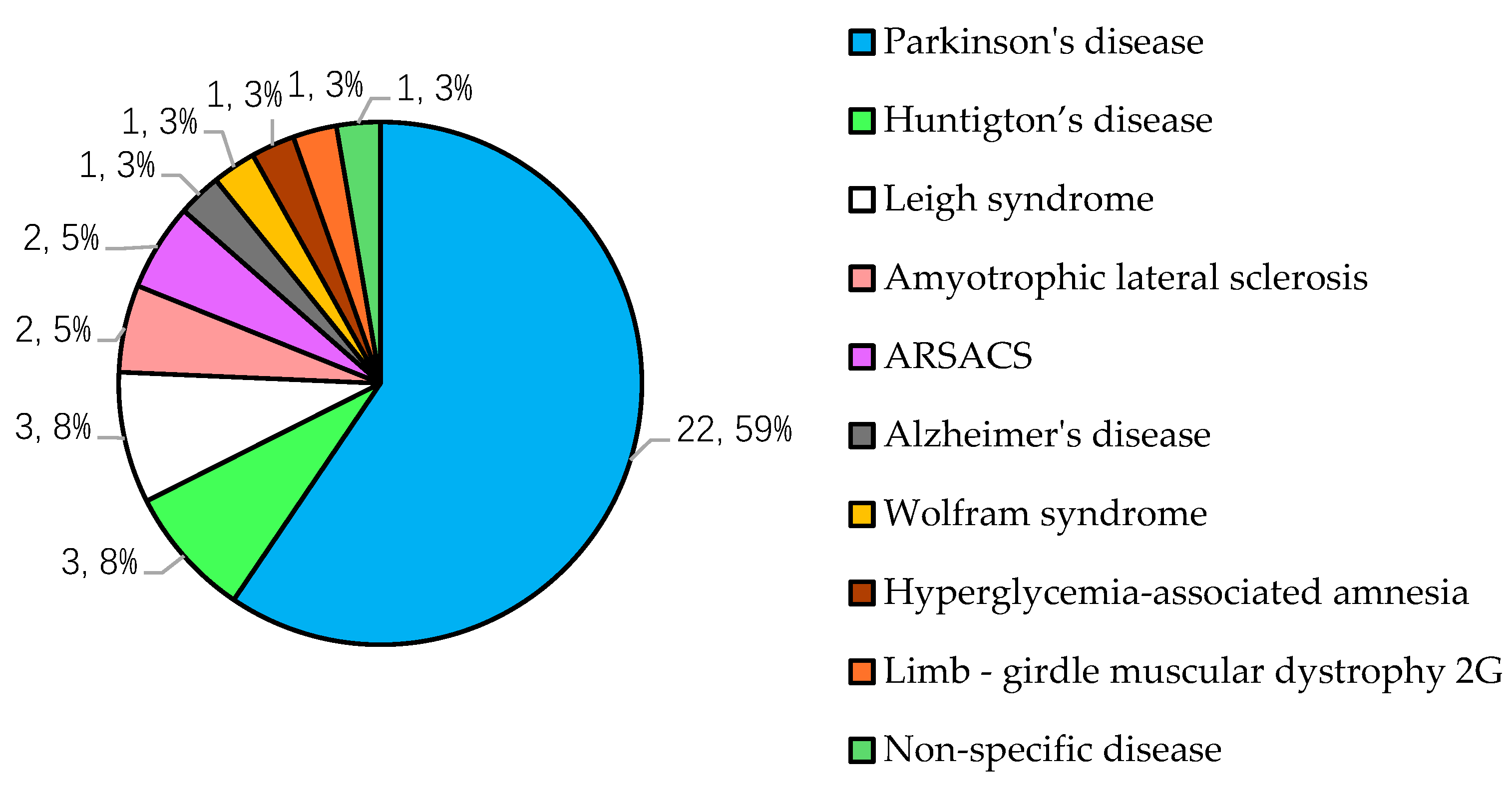 Preprints 144409 g004
