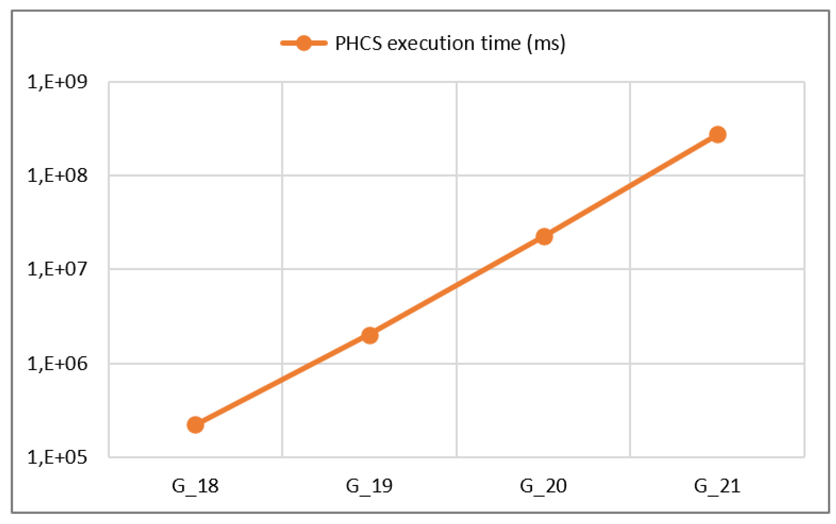 Preprints 236534 g007
