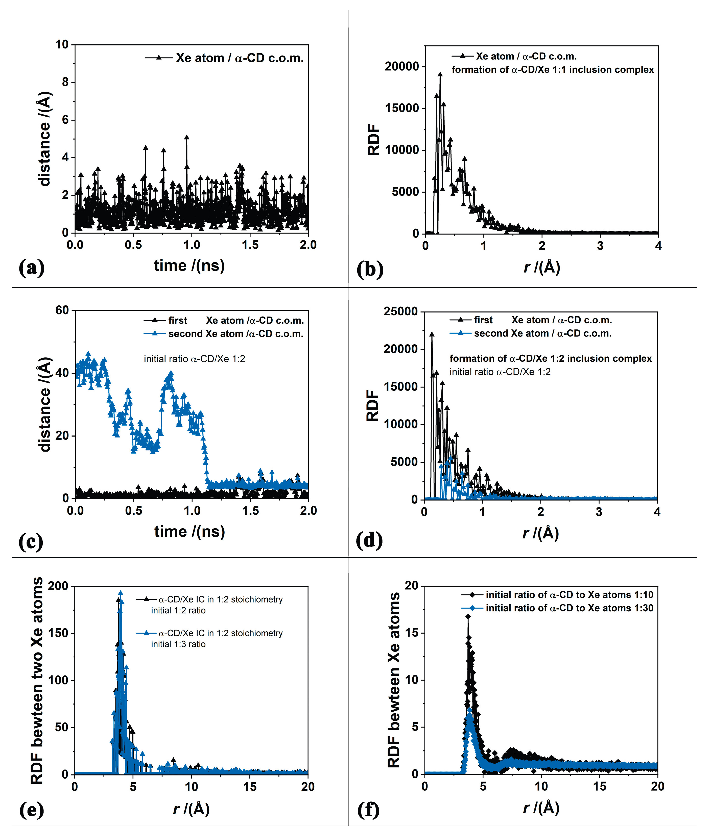 Preprints 229098 g005 Preprints 229098 g005