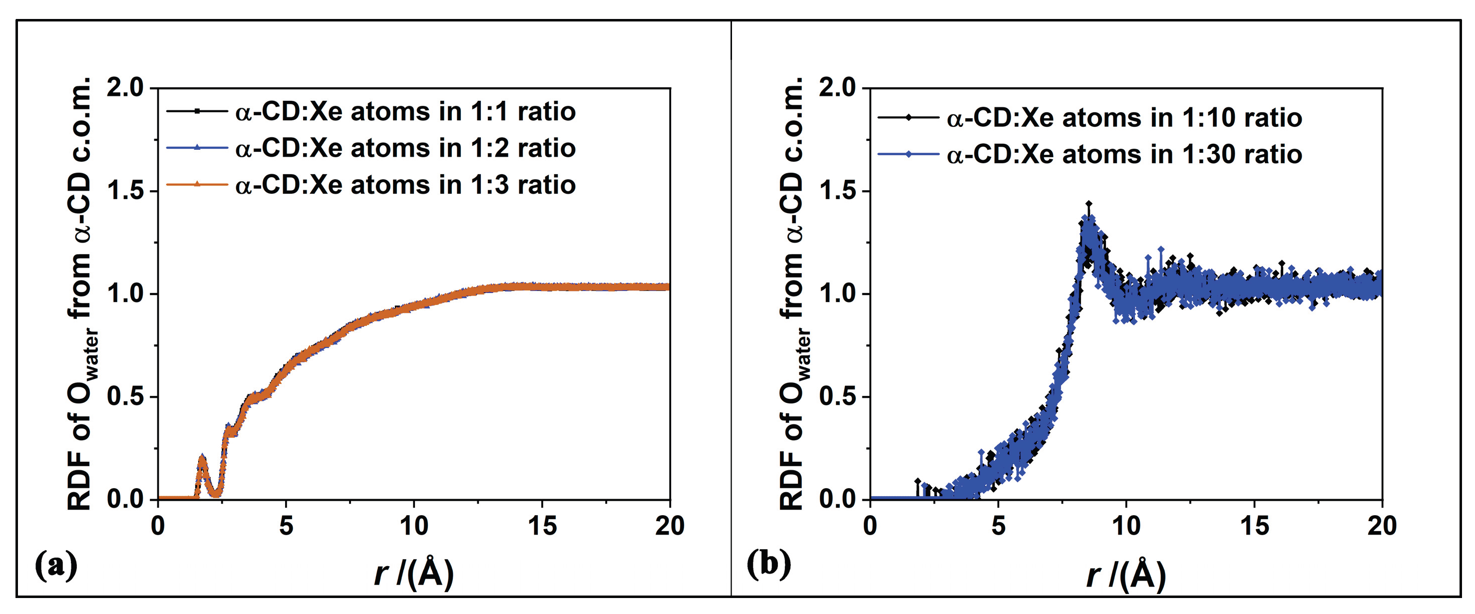 Preprints 229098 g006 Preprints 229098 g006
