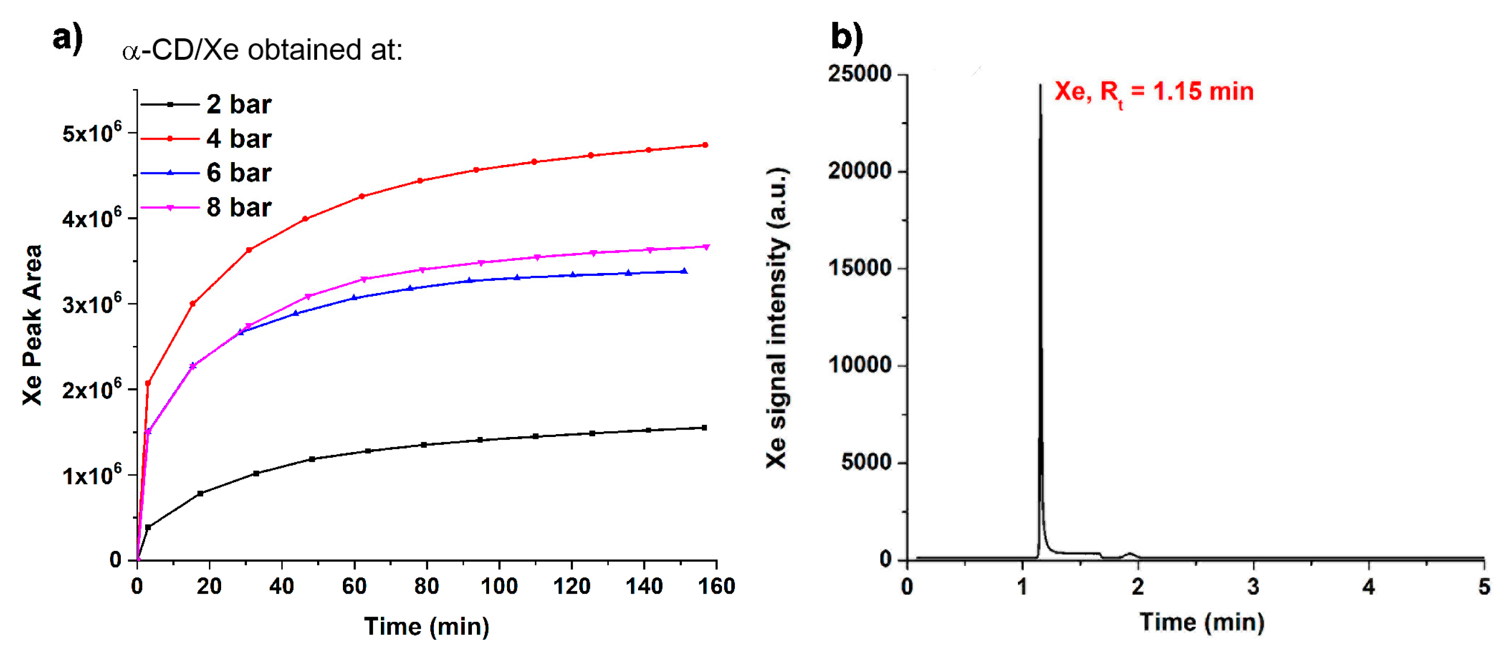 Preprints 229098 g010 Preprints 229098 g010