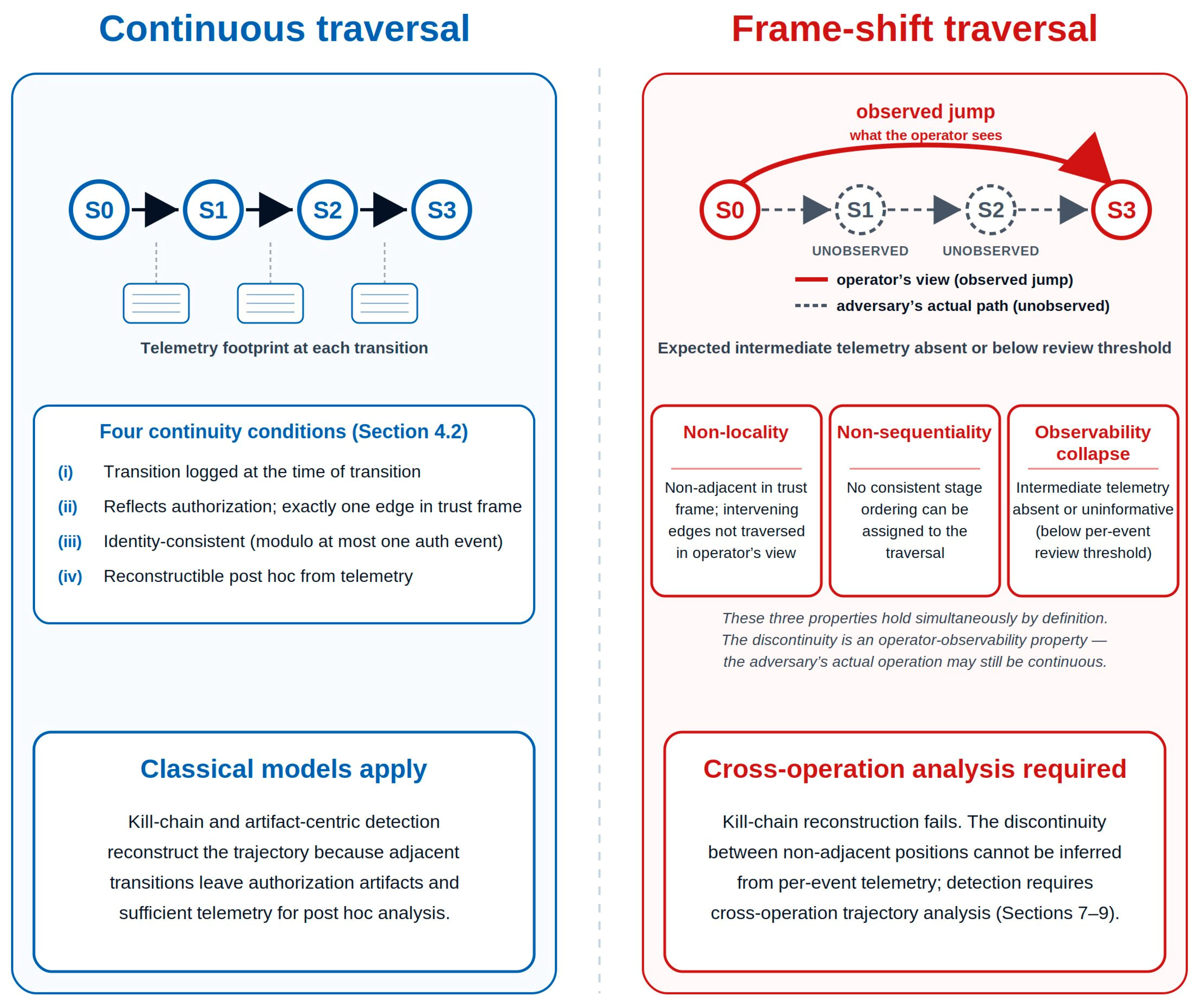 Preprints 218598 g002