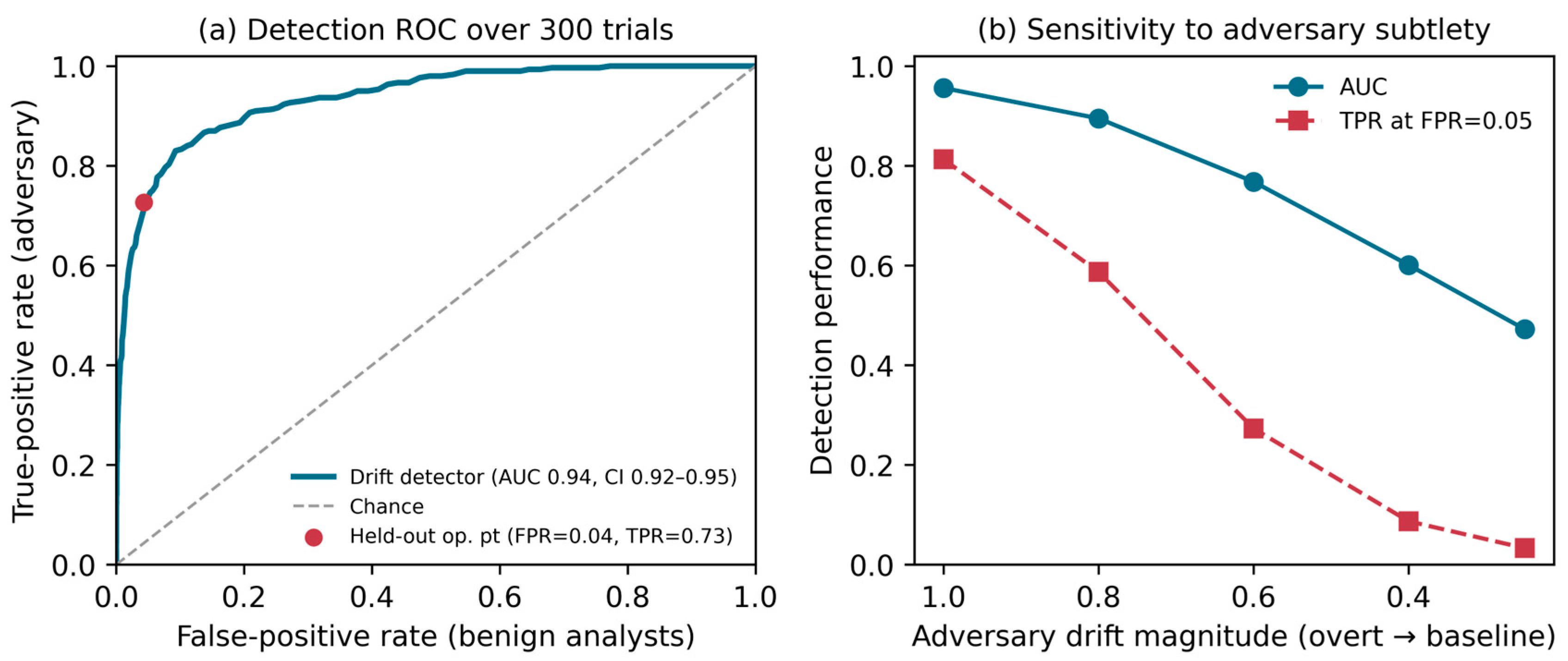 Preprints 218598 g006