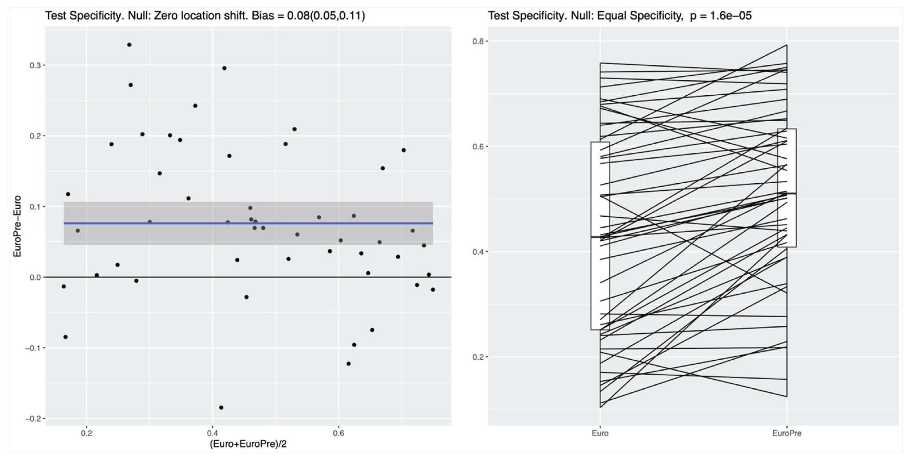 Preprints 169607 g001