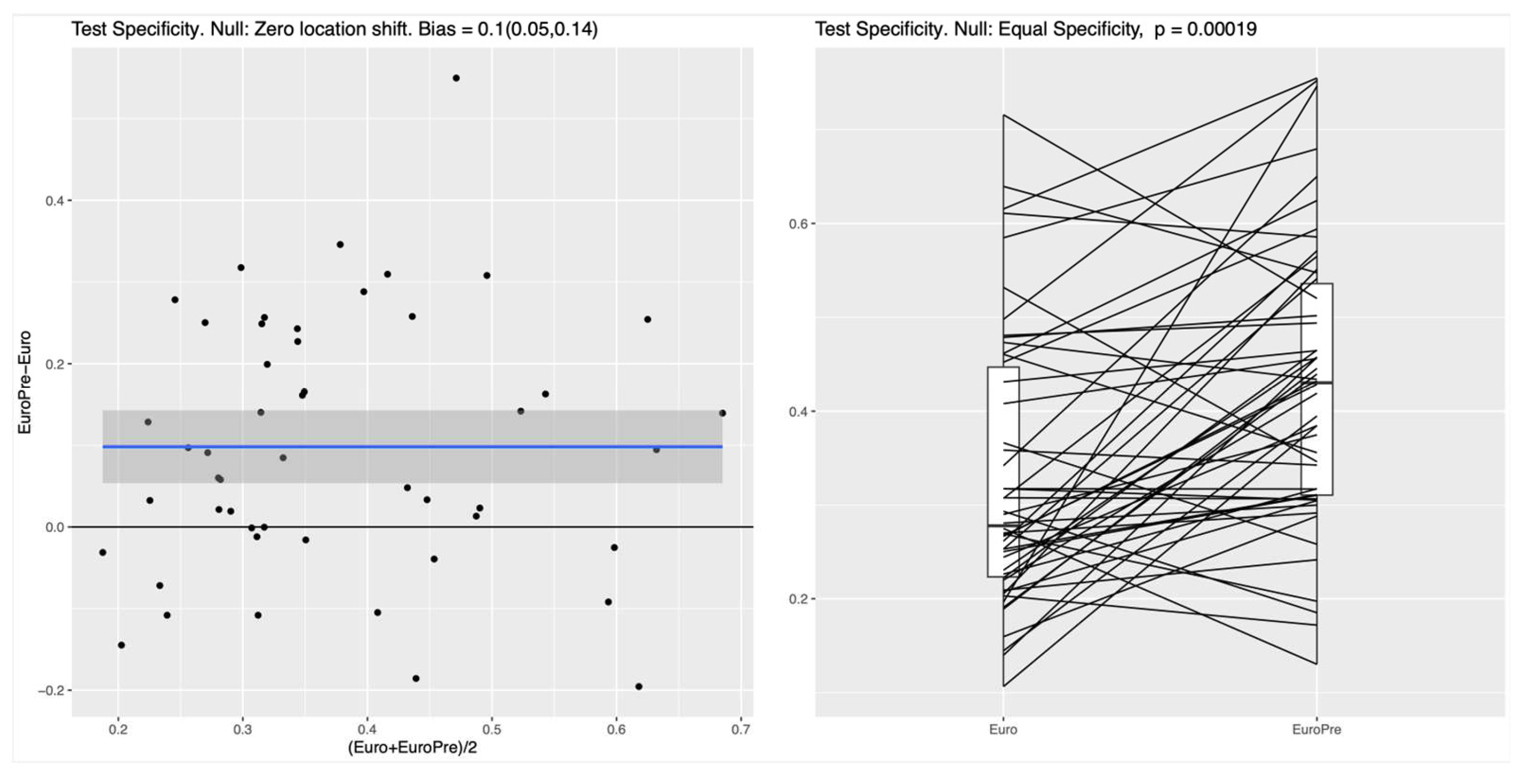 Preprints 169607 g002