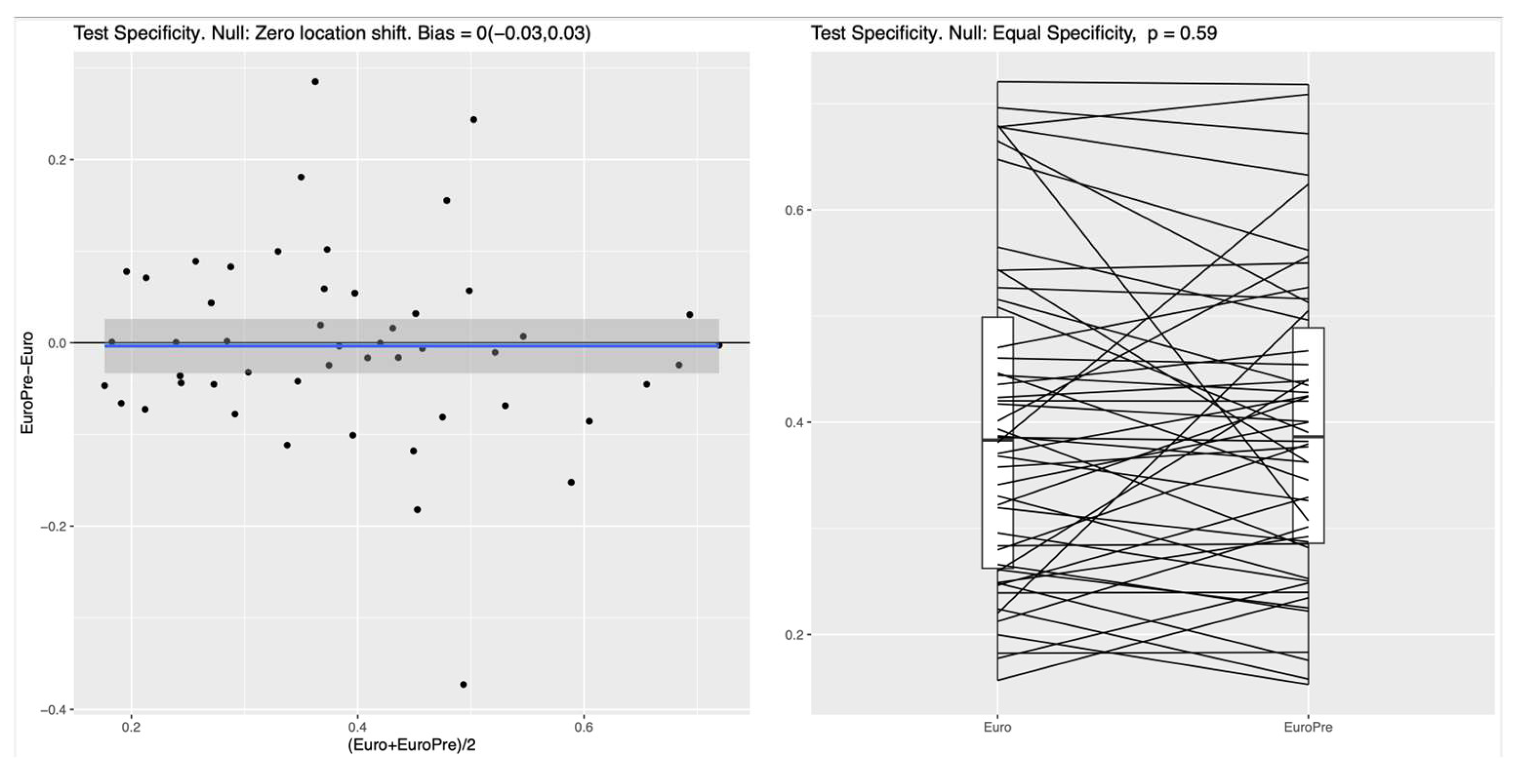 Preprints 169607 g003