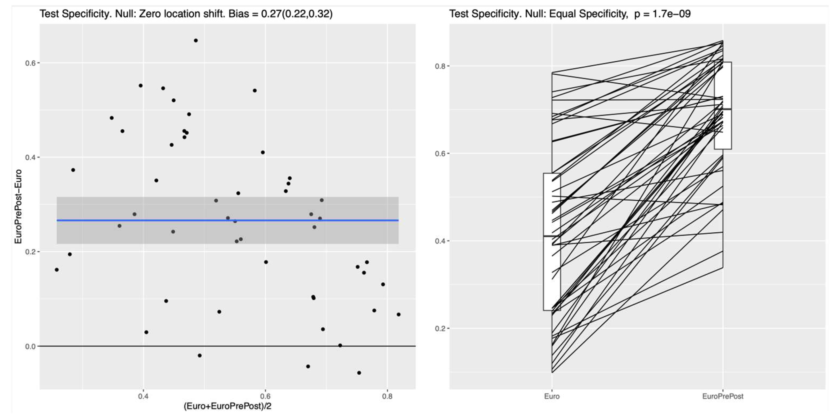 Preprints 169607 g004