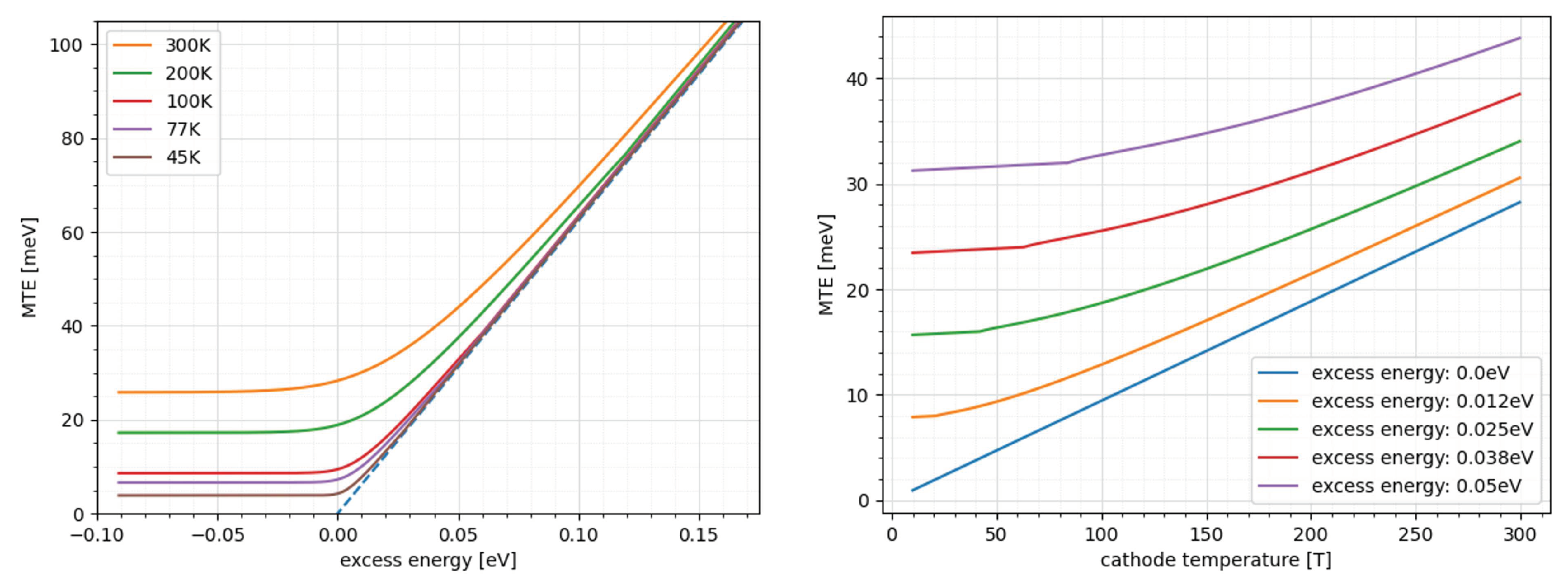 Preprints 91436 g004