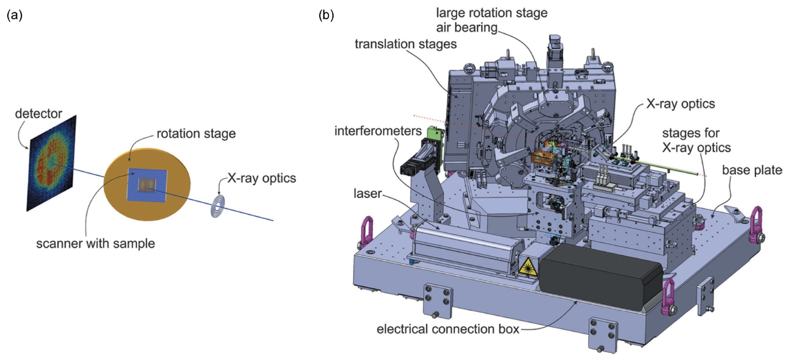 Preprints 91436 g005