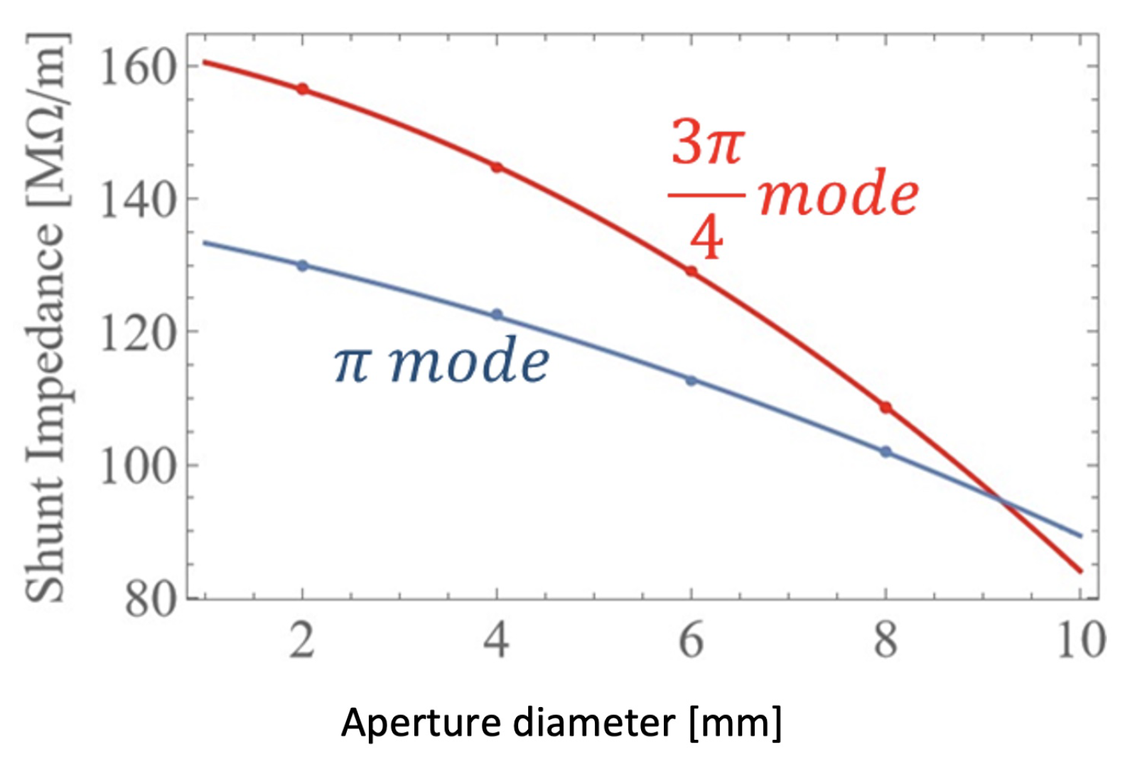 Preprints 91436 g009