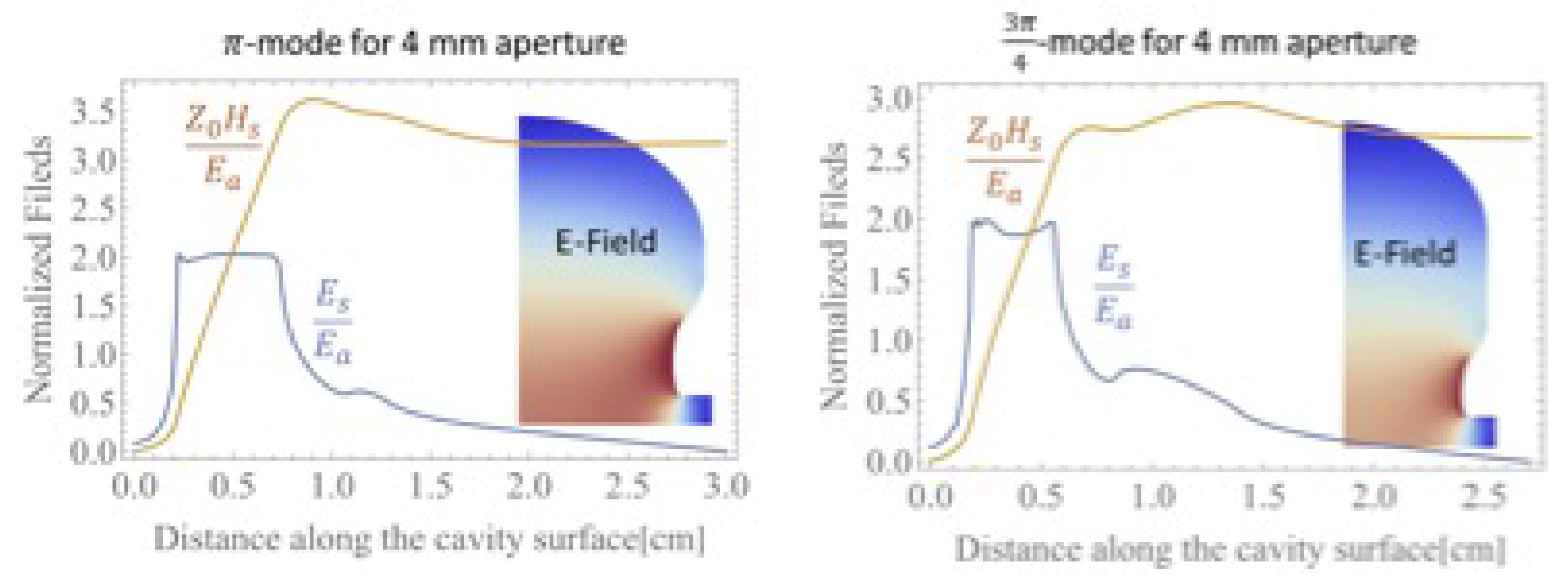 Preprints 91436 g010