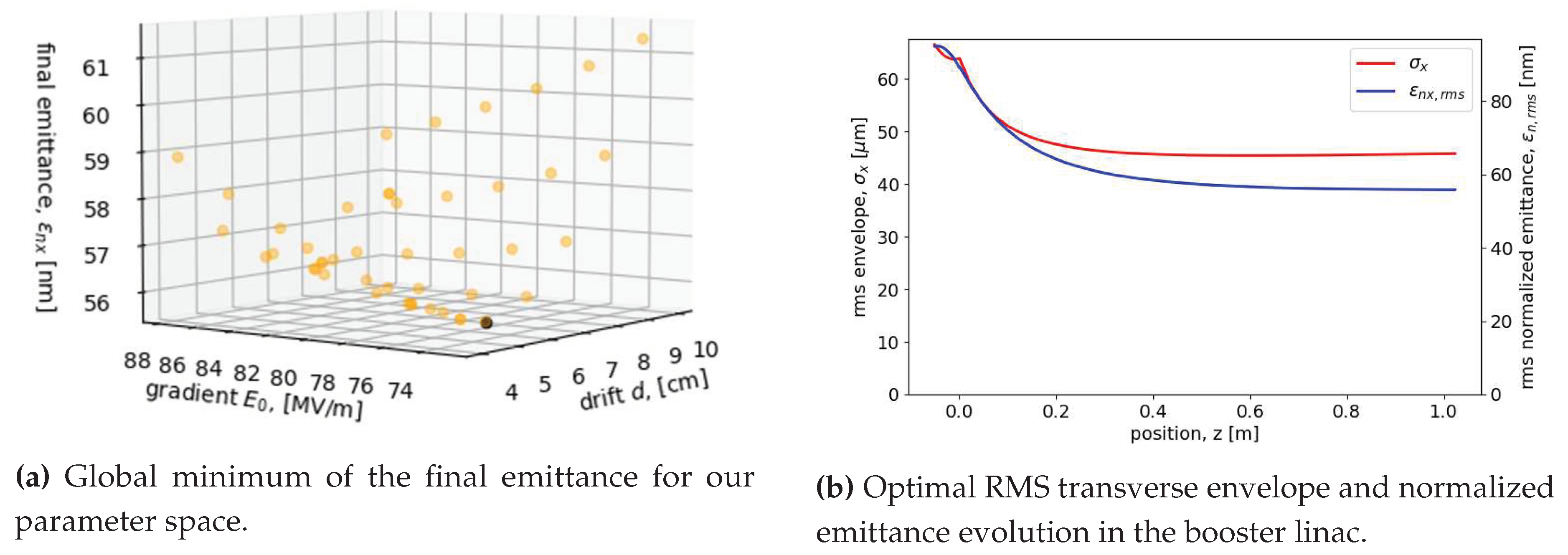 Preprints 91436 g015